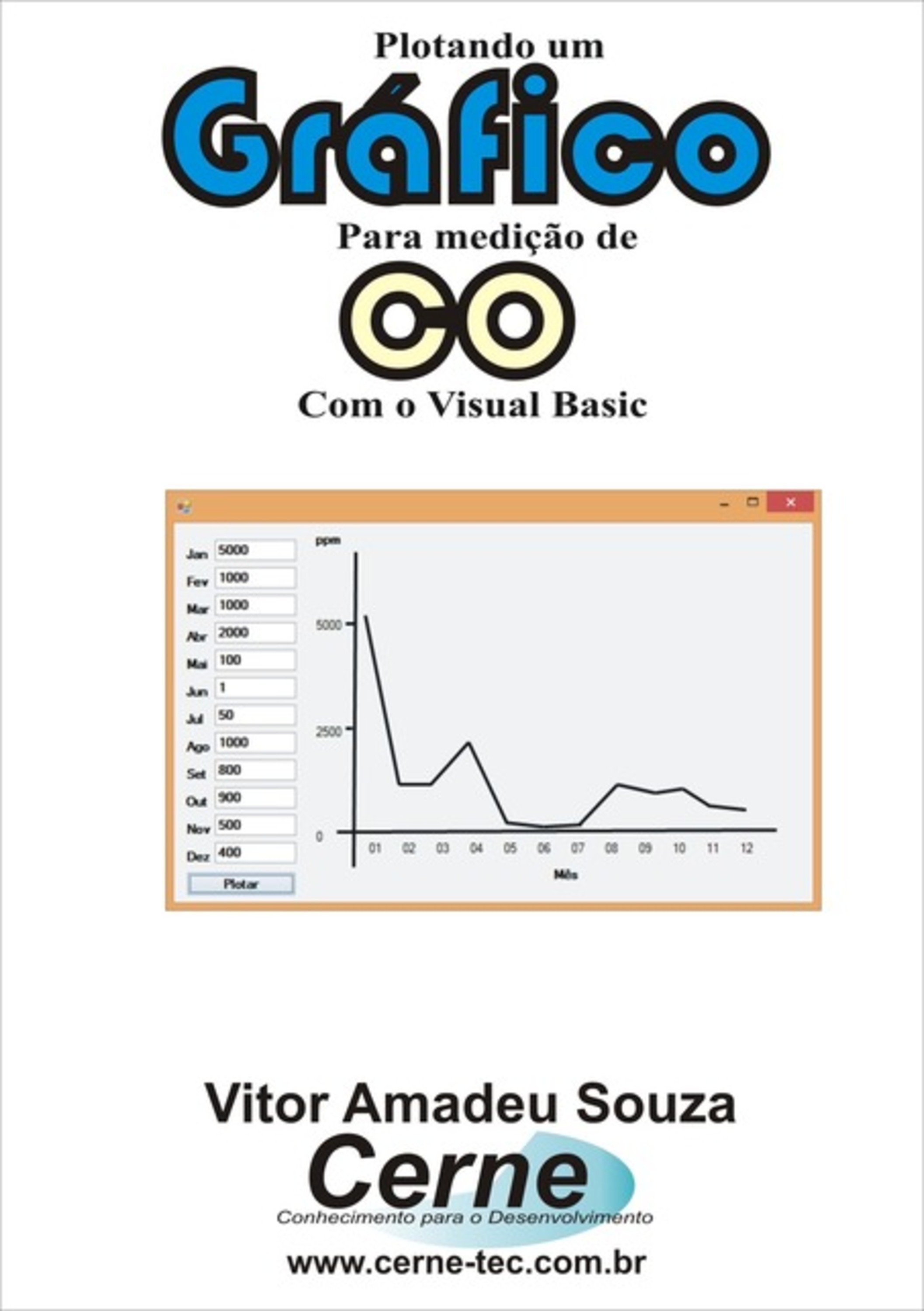 Plotando Um Gráfico Para Medição De Co Com O Visual Basic