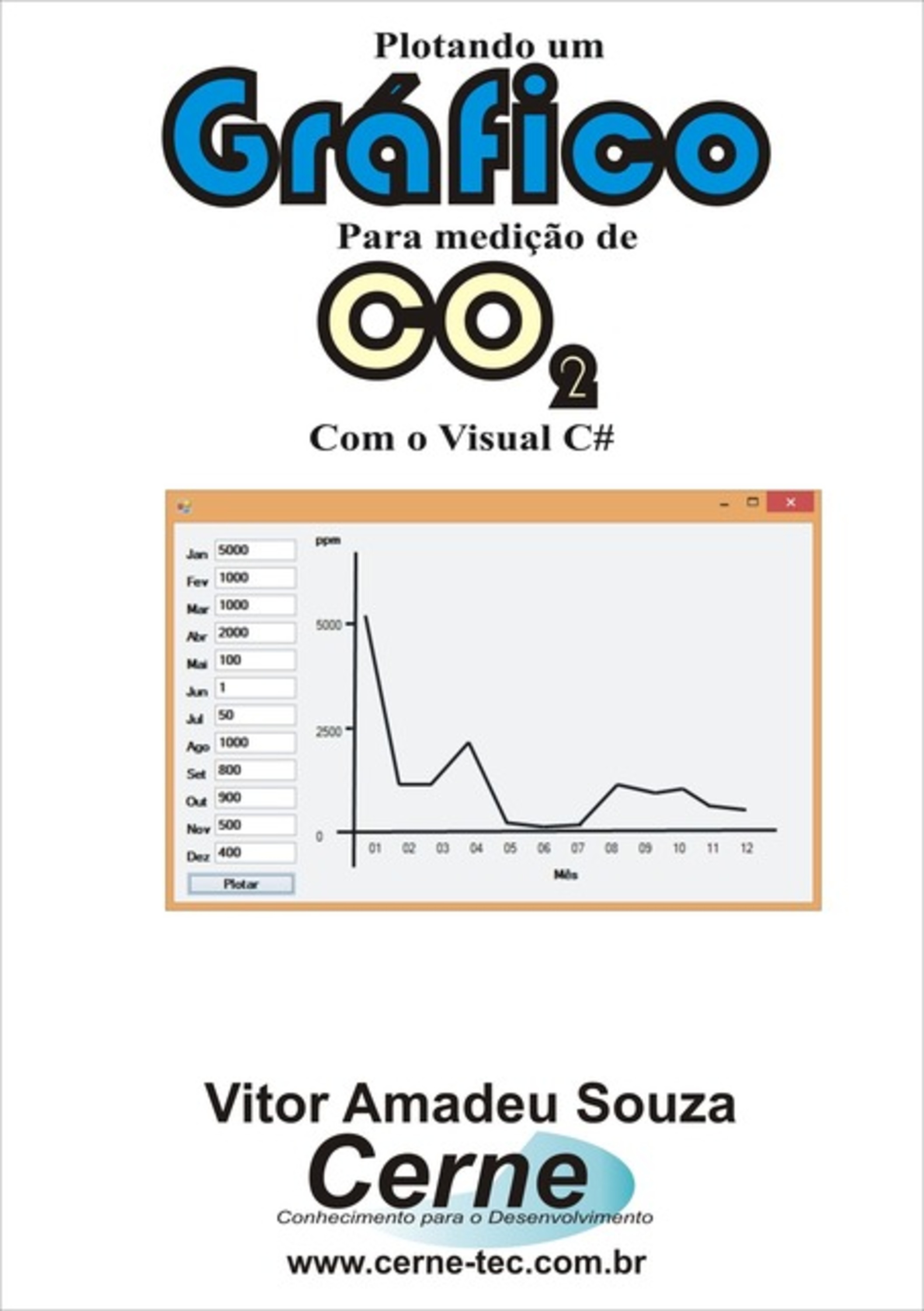 Plotando Um Gráfico Para Medição De Co2 Com O Visual C#