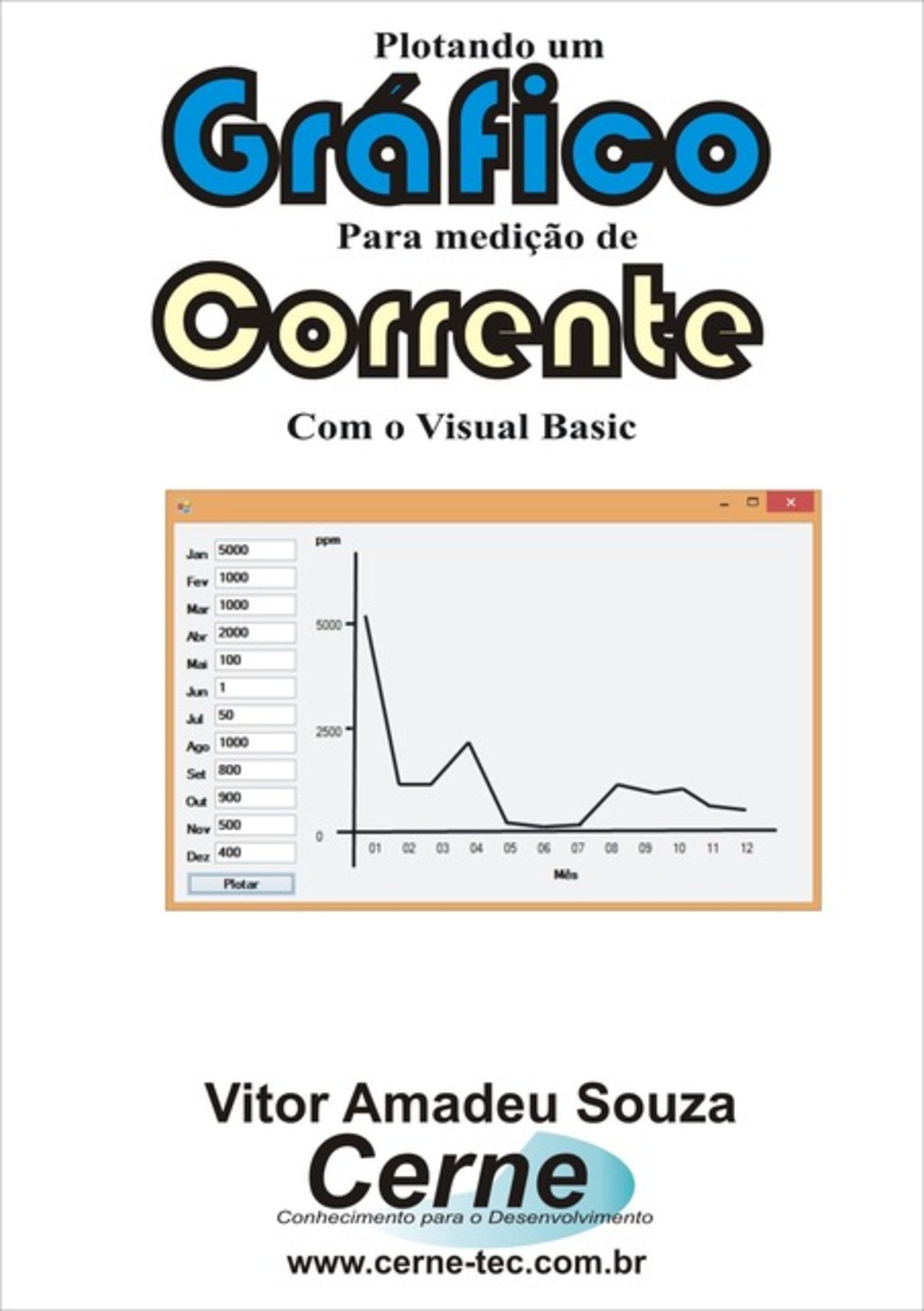 Plotando Um Gráfico Para Medição De Corrente Com O Visual Basic