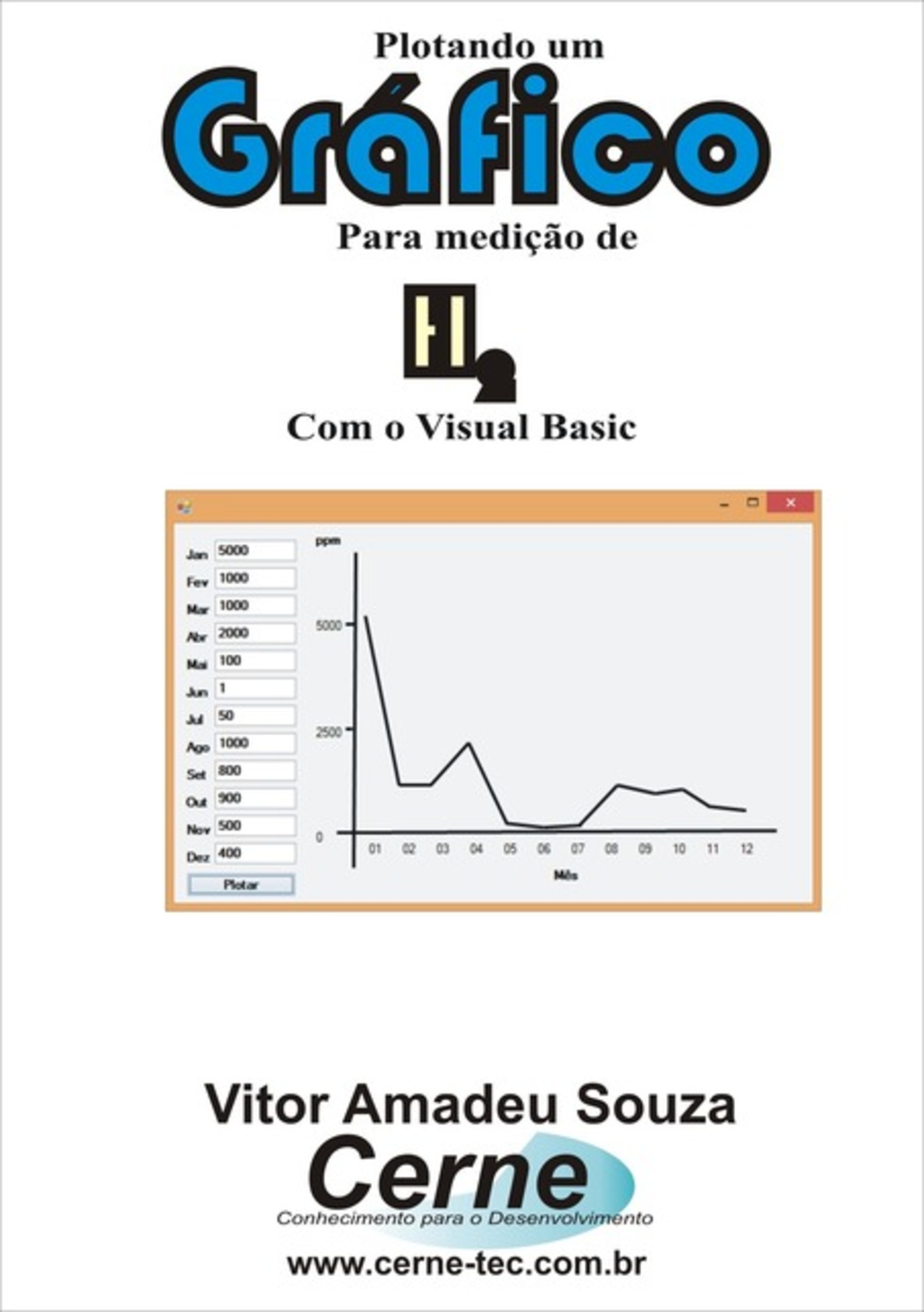 Plotando Um Gráfico Para Medição De H2 Com O Visual Basic