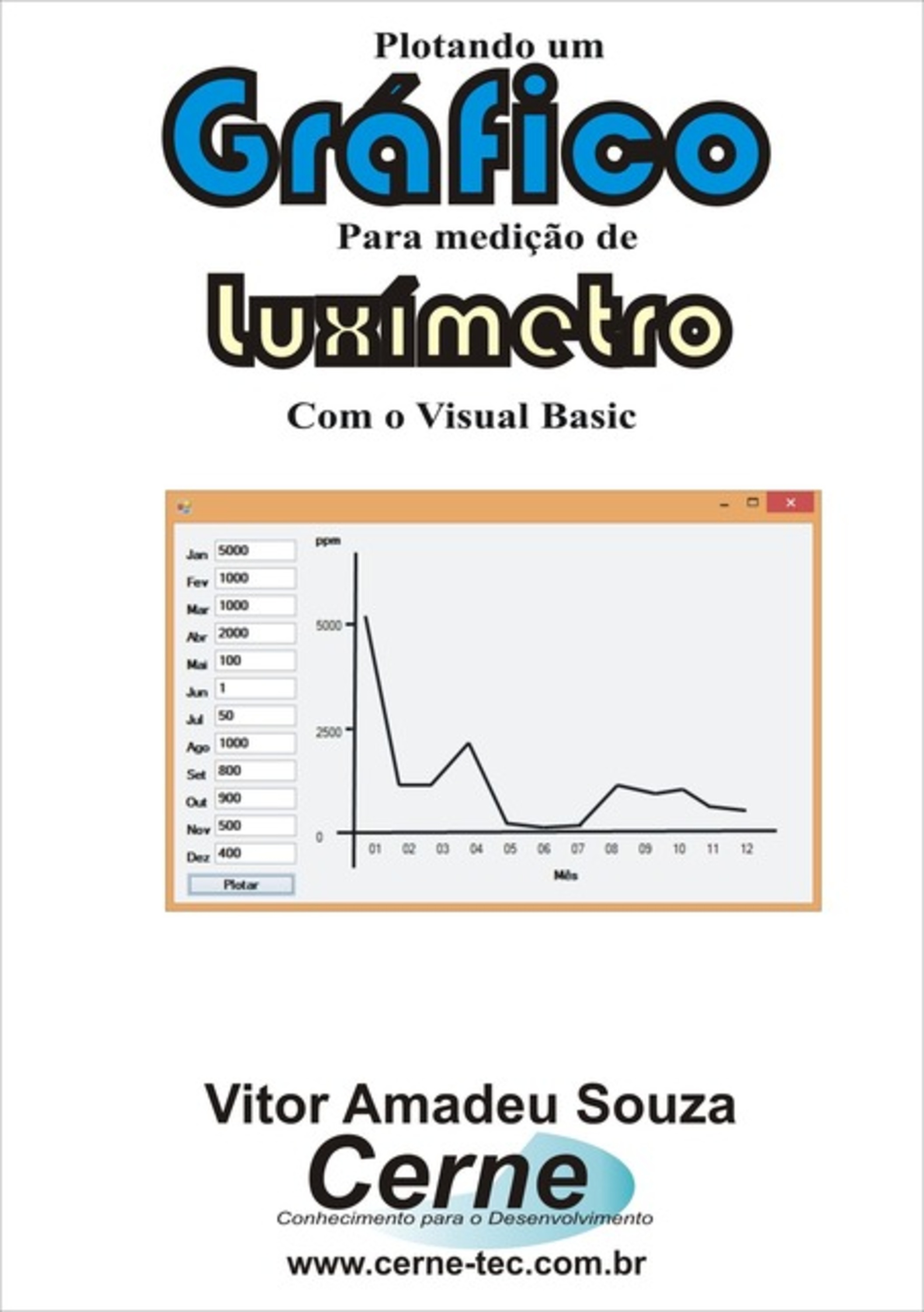 Plotando Um Gráfico Para Medição De Luxímetro Com O Visual Basic