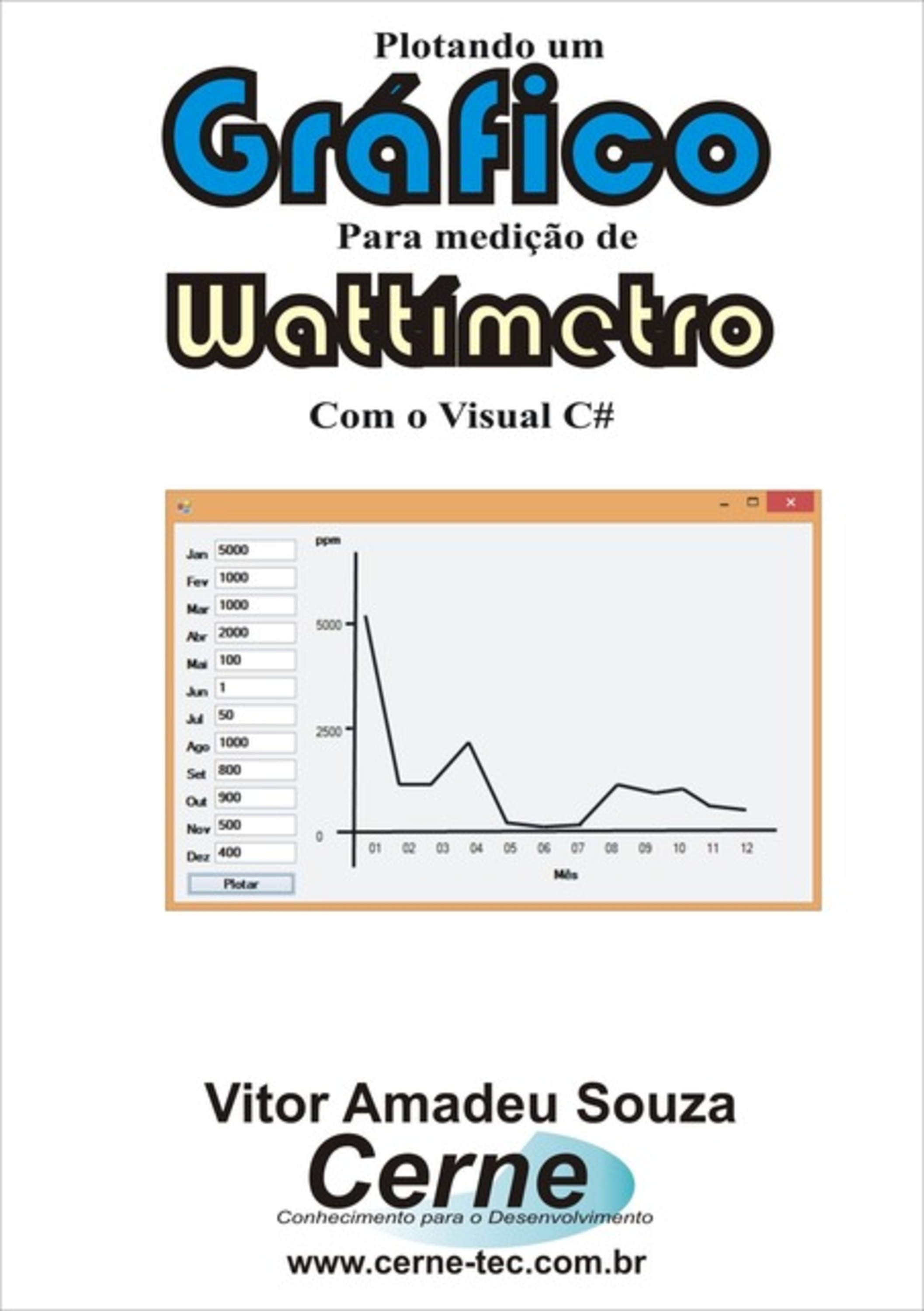 Plotando Um Gráfico Para Medição De Wattímetro Com O Visual C#