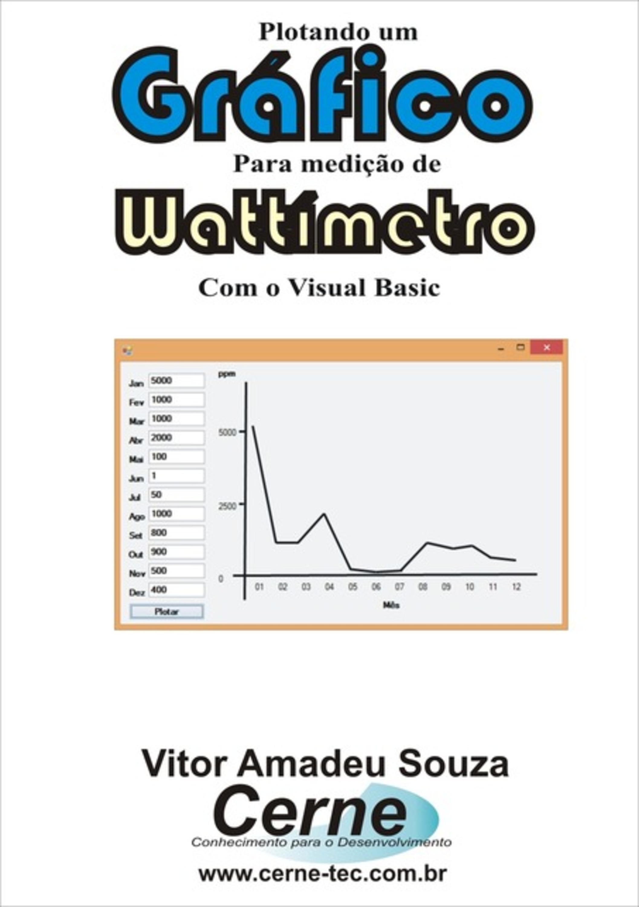 Plotando Um Gráfico Para Medição De Wattímetro Com O Visual Basic