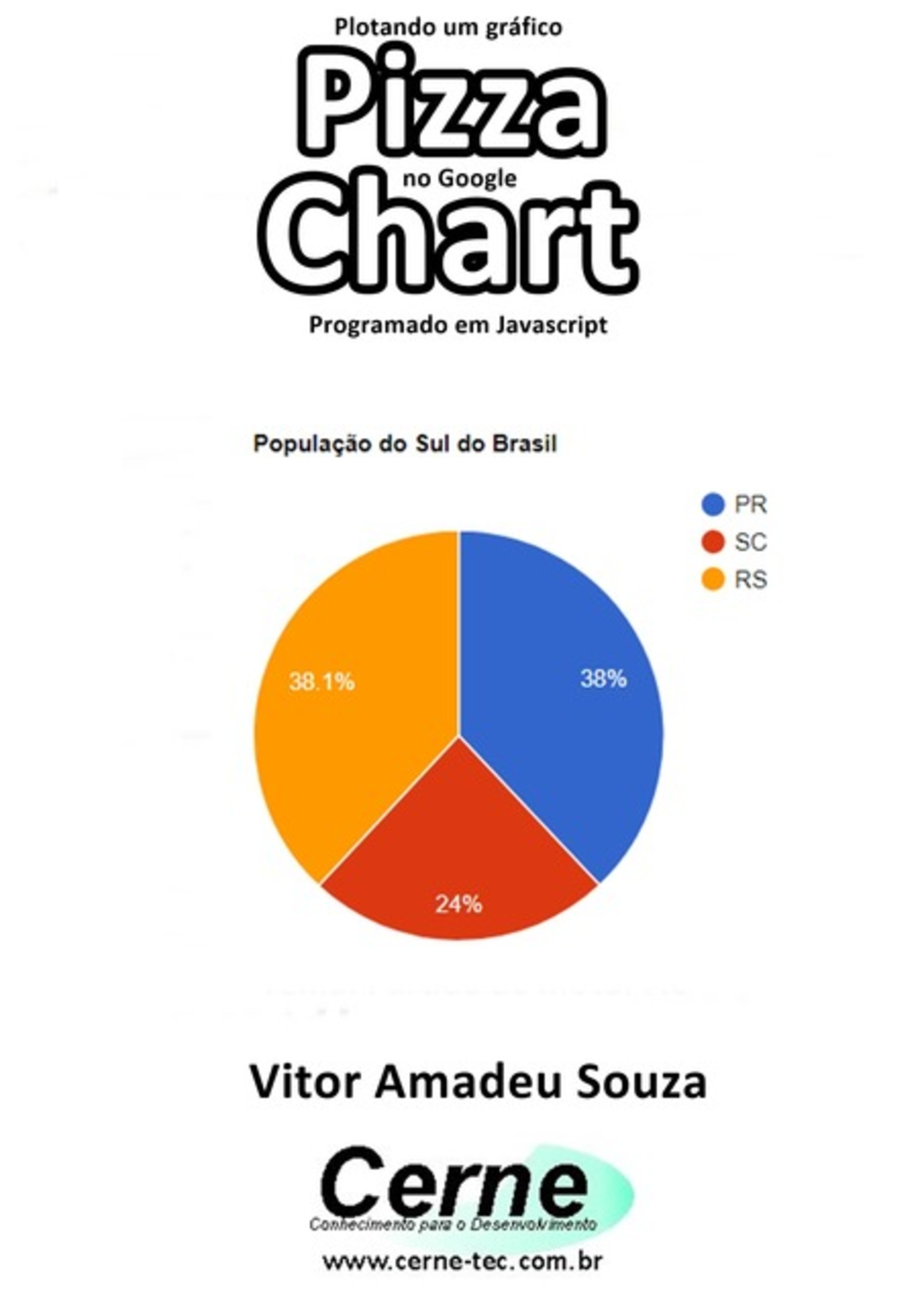 Plotando Um Gráfico Pizza No Google Chart Programado Em Javascript