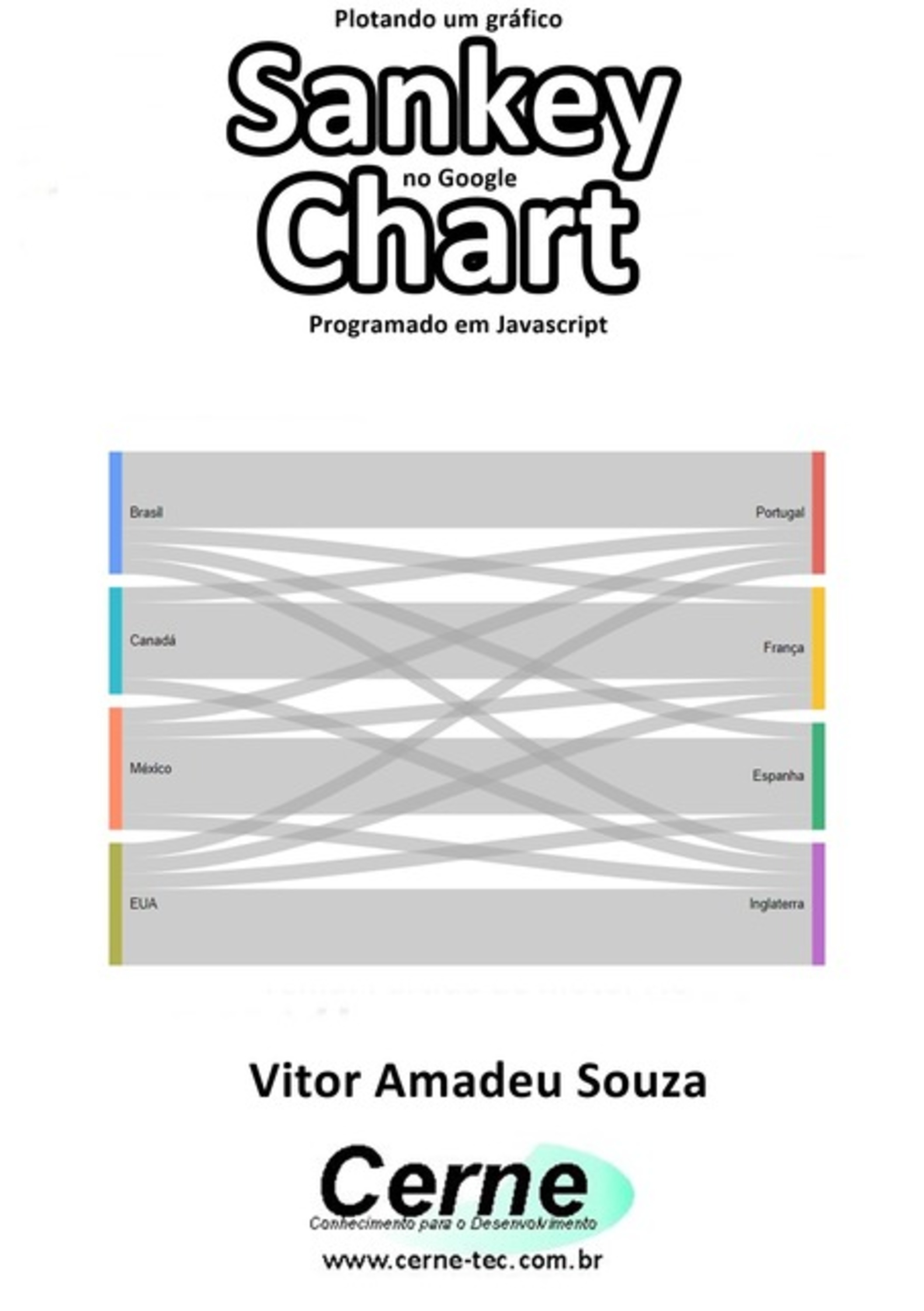 Plotando Um Gráfico Sankey No Google Chart Programado Em Javascript