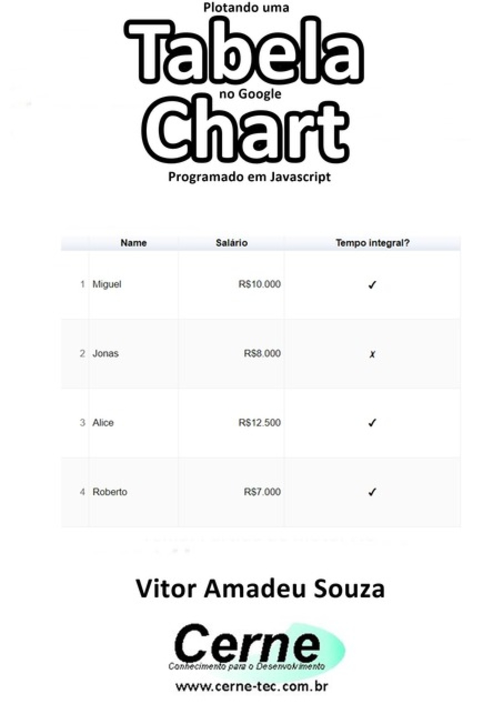 Plotando Uma Tabela No Google Chart Programado Em Javascript