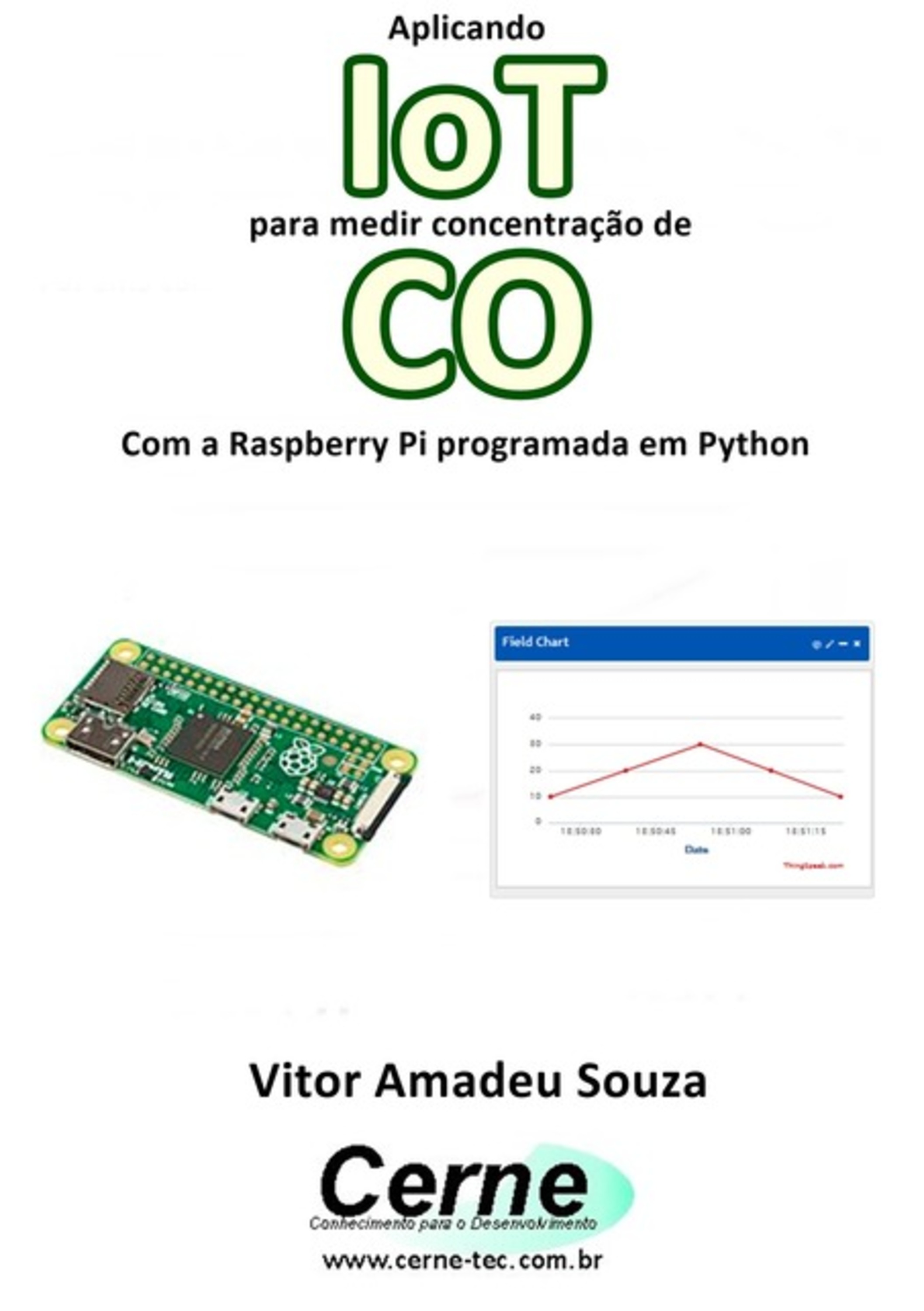 Aplicando Iot Para Medir Concentração De Co Com A Raspberry Pi Programada Em Python