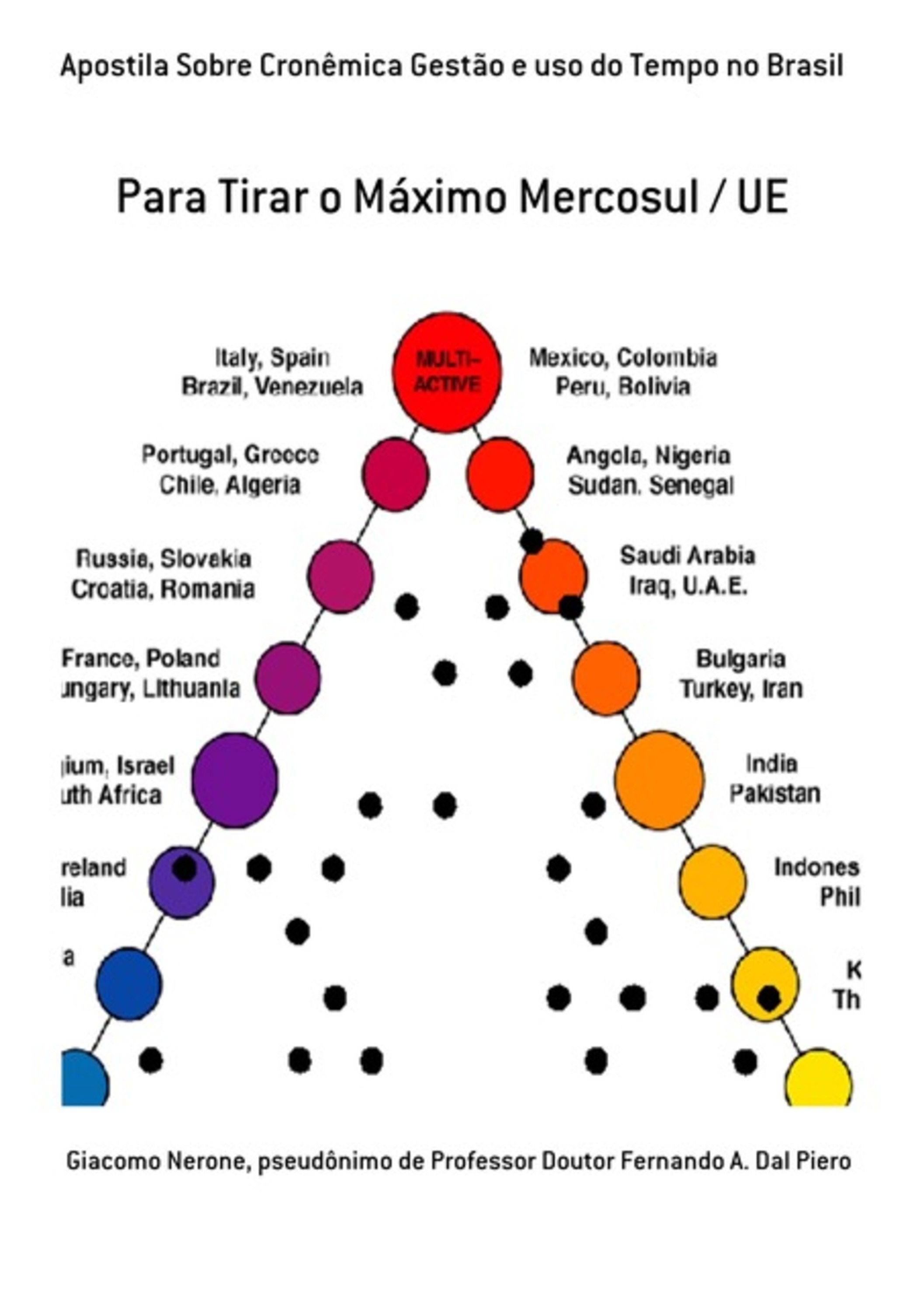 Apostila Sobre Cronêmica Gestão E Uso Do Tempo No Brasil