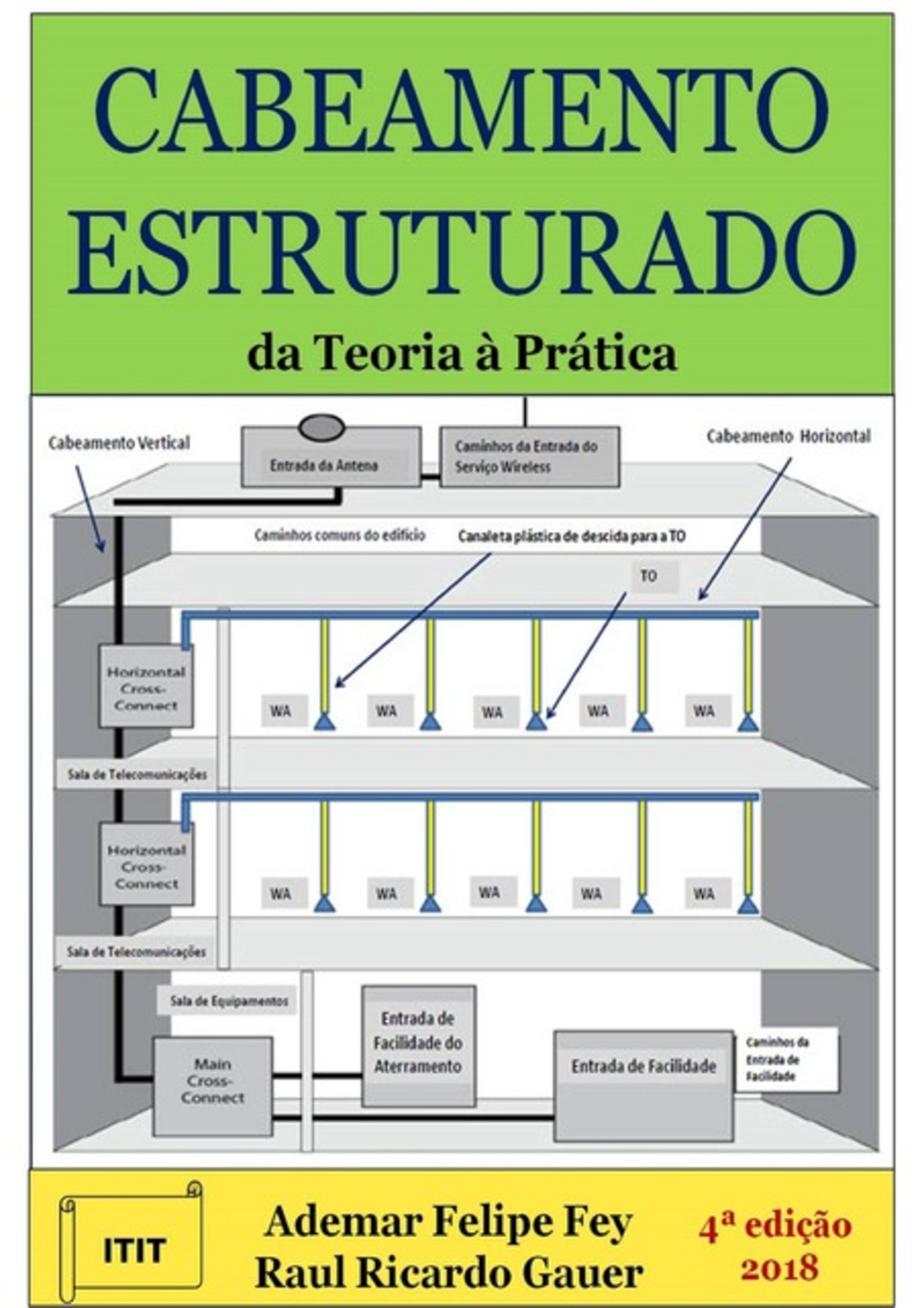 Cabeamento Estrutrado: Da Teoria À Prática