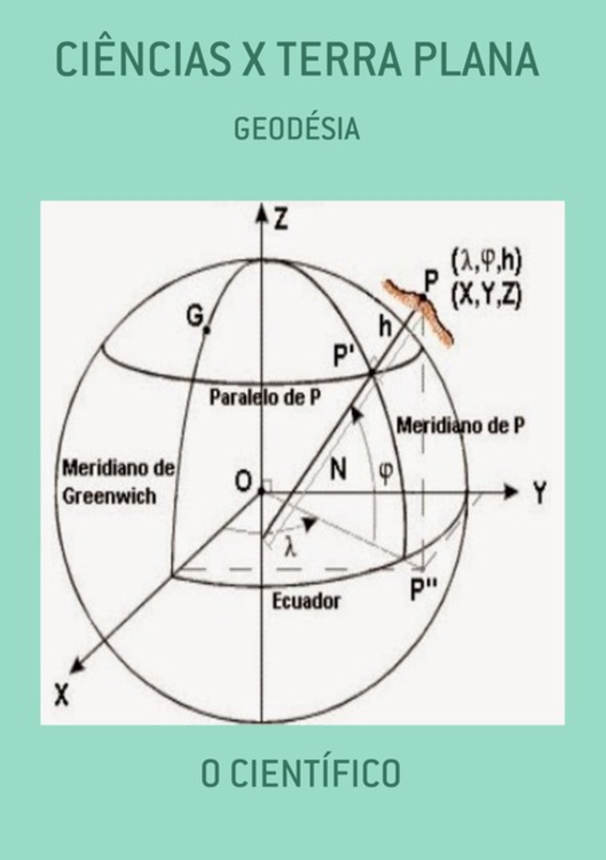 Ciências X Terra Plana