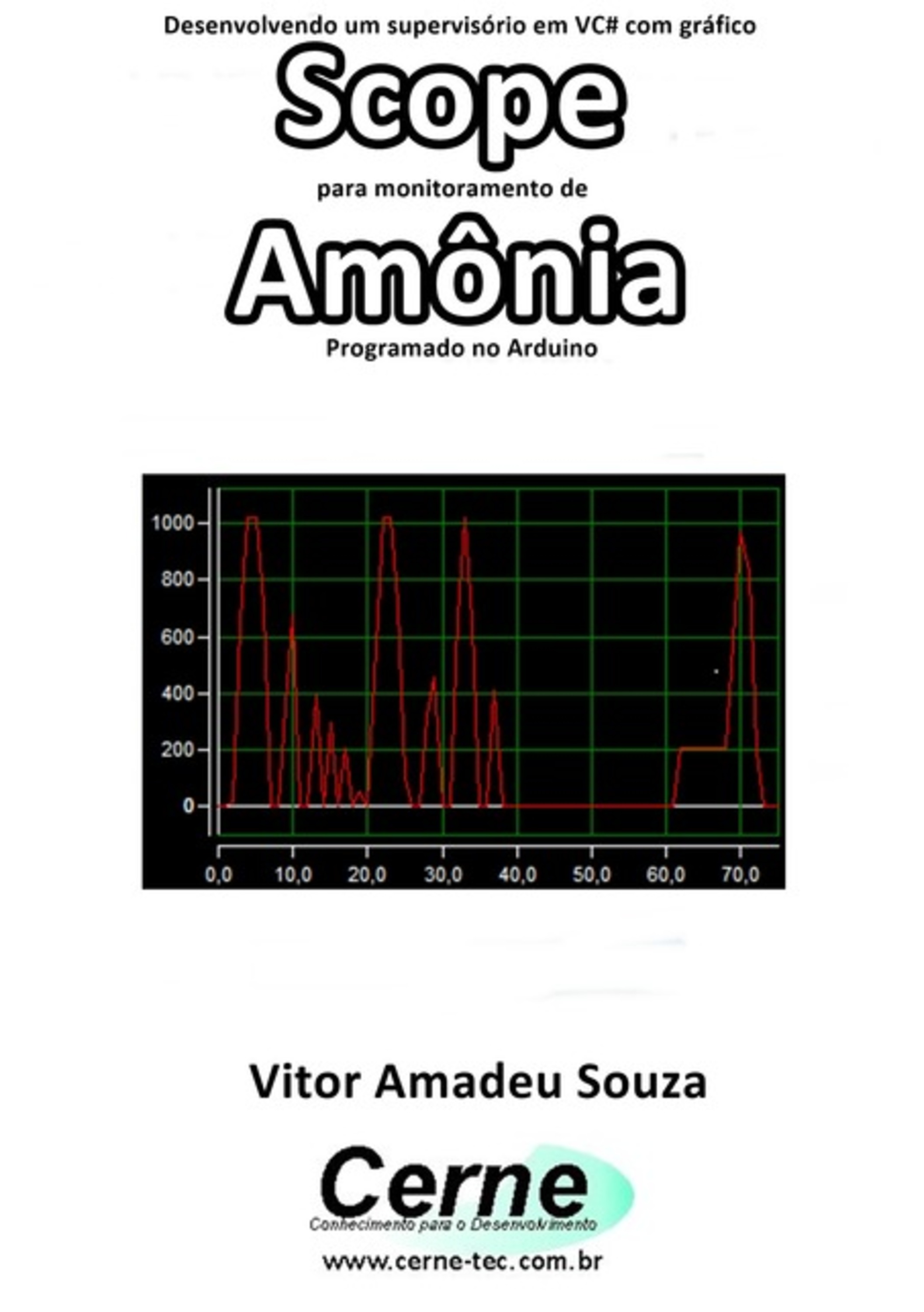 Desenvolvendo Um Supervisório Em Vc# Com Gráfico Scope Para Monitoramento De Amônia Programado No Arduino