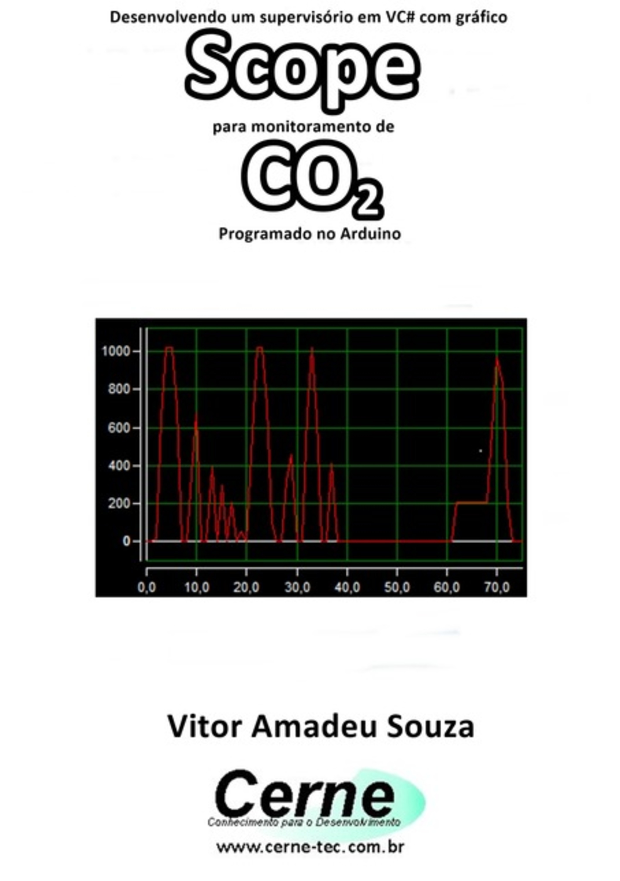 Desenvolvendo Um Supervisório Em Vc# Com Gráfico Scope Para Monitoramento De Co2 Programado No Arduino