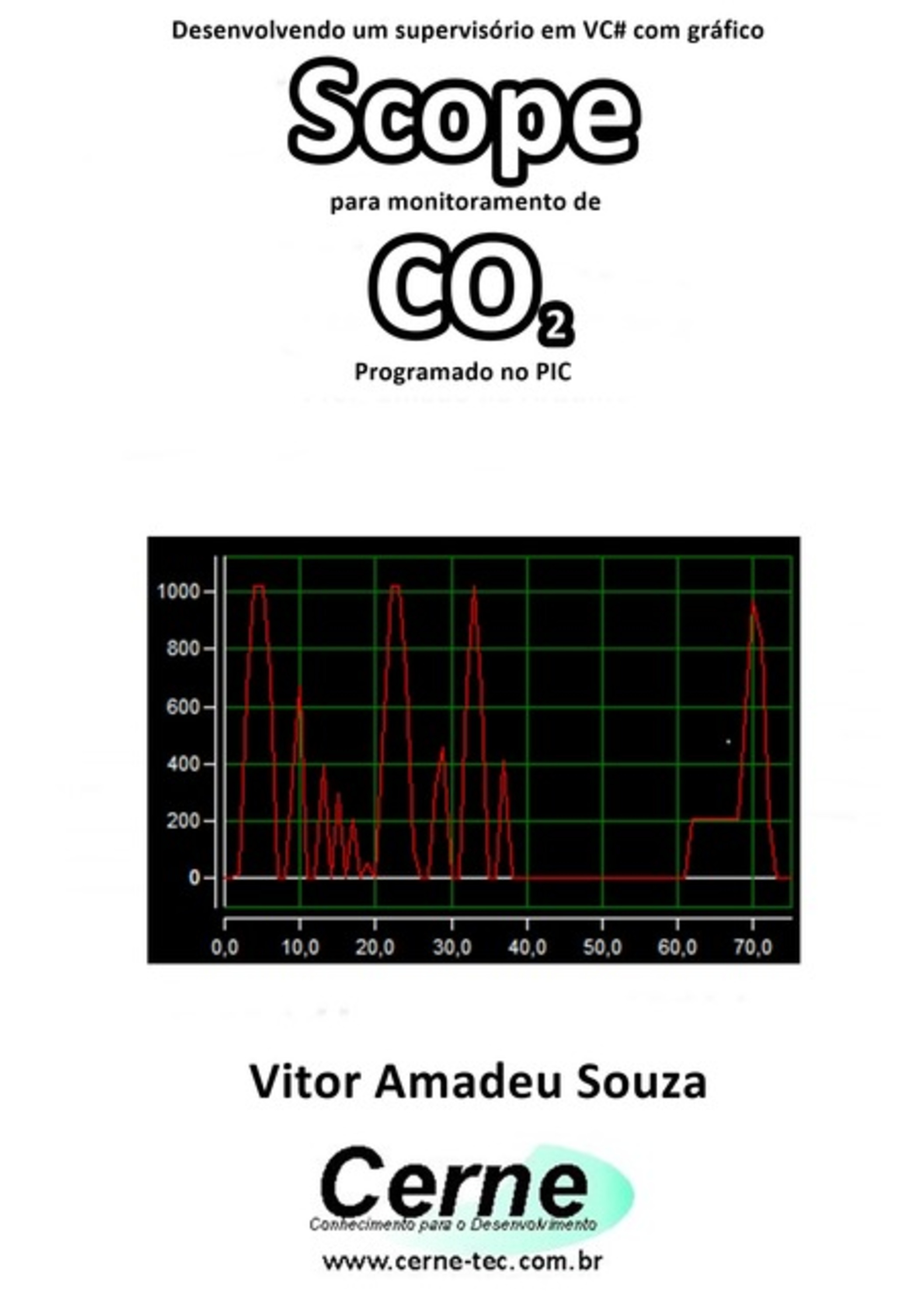 Desenvolvendo Um Supervisório Em Vc# Com Gráfico Scope Para Monitoramento De Co2 Programado No Pic