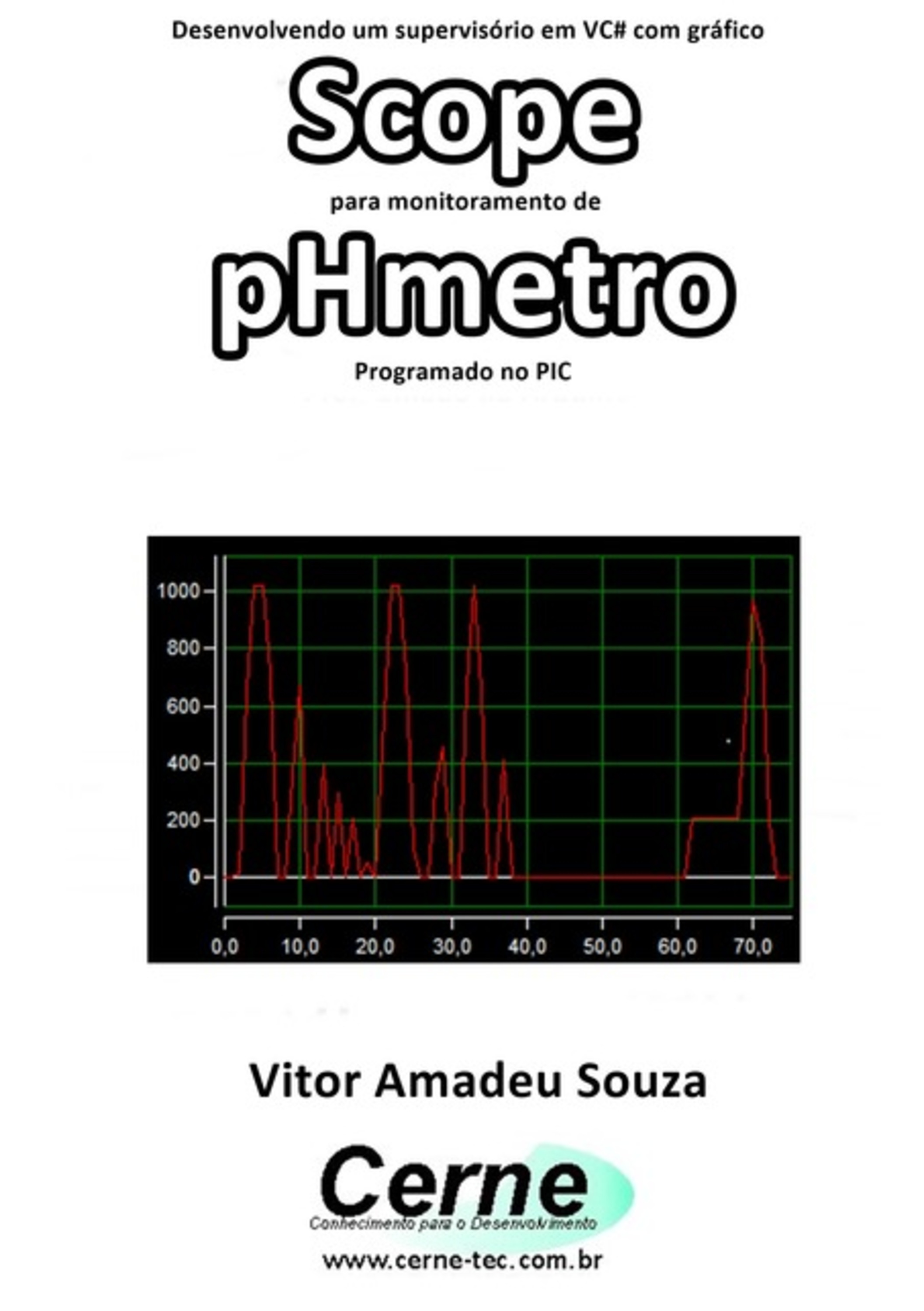 Desenvolvendo Um Supervisório Em Vc# Com Gráfico Scope Para Monitoramento De Phmetro Programado No Pic