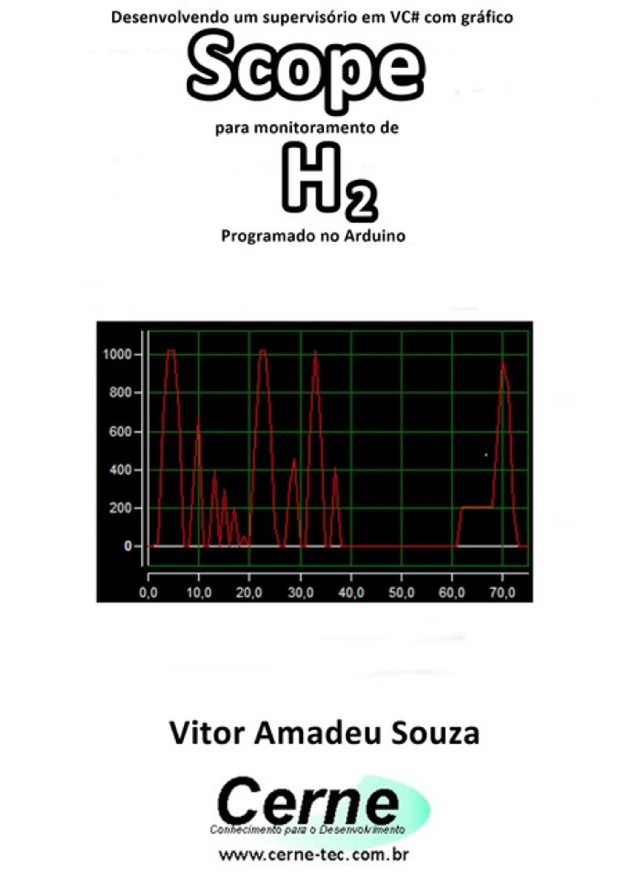 Desenvolvendo Um Supervisório Em Vc# Com Gráfico Scope Para Monitoramento De H2 Programado No Arduino