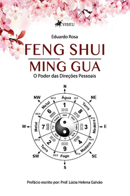 Feng Shui Ming Gua