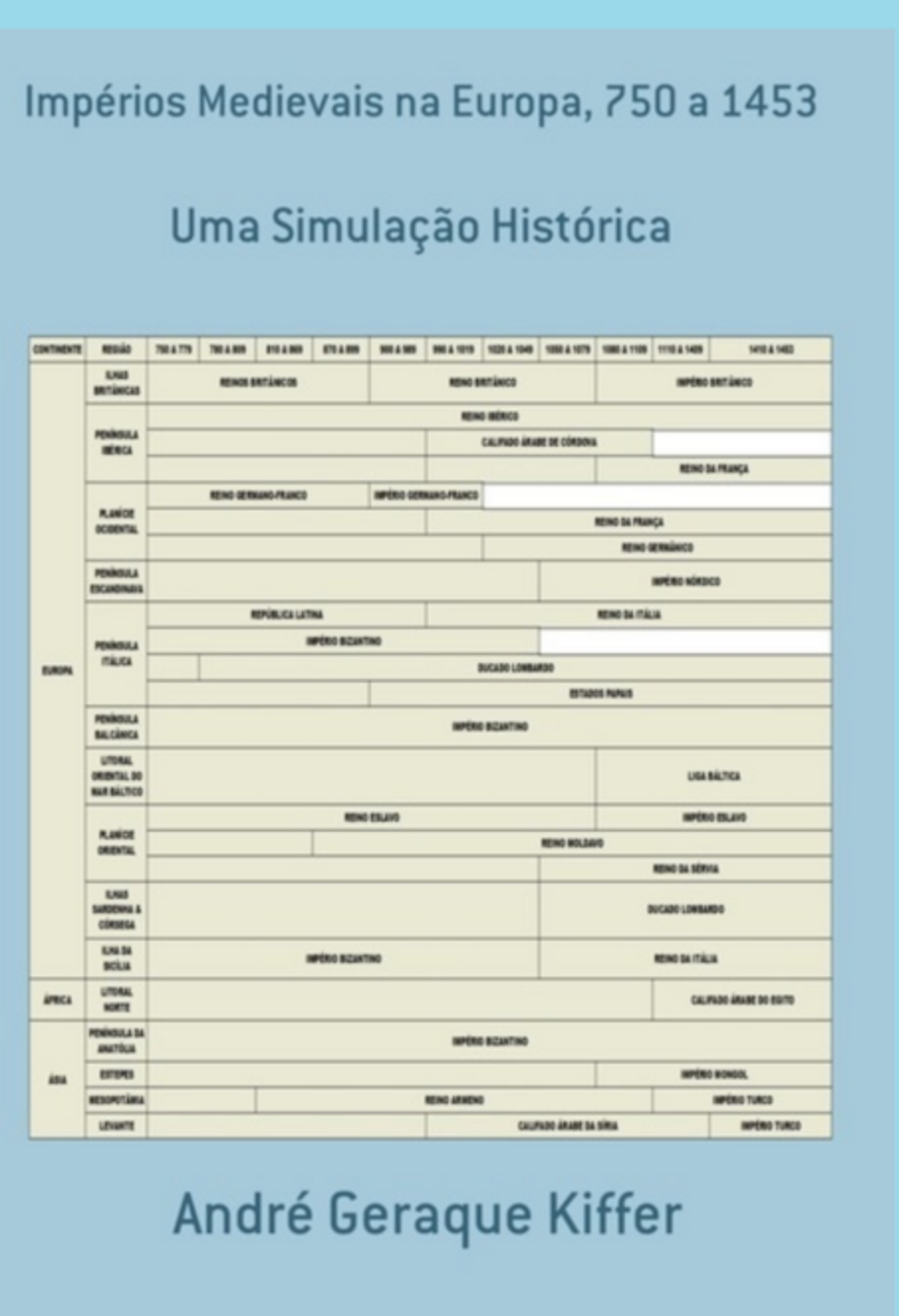 Impérios Medievais Na Europa, 750 A 1453