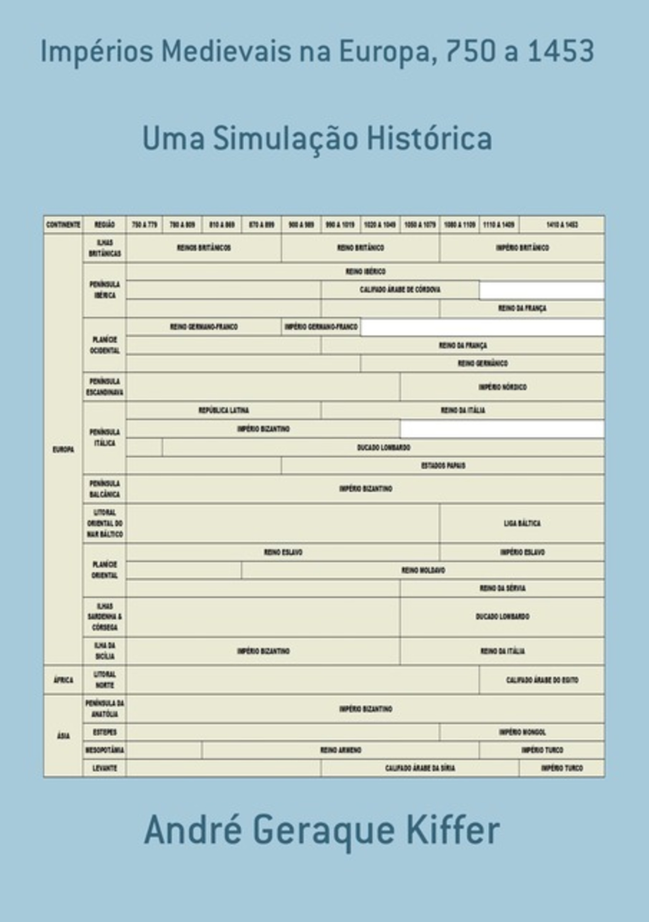 Impérios Medievais Na Europa, 750 A 1453