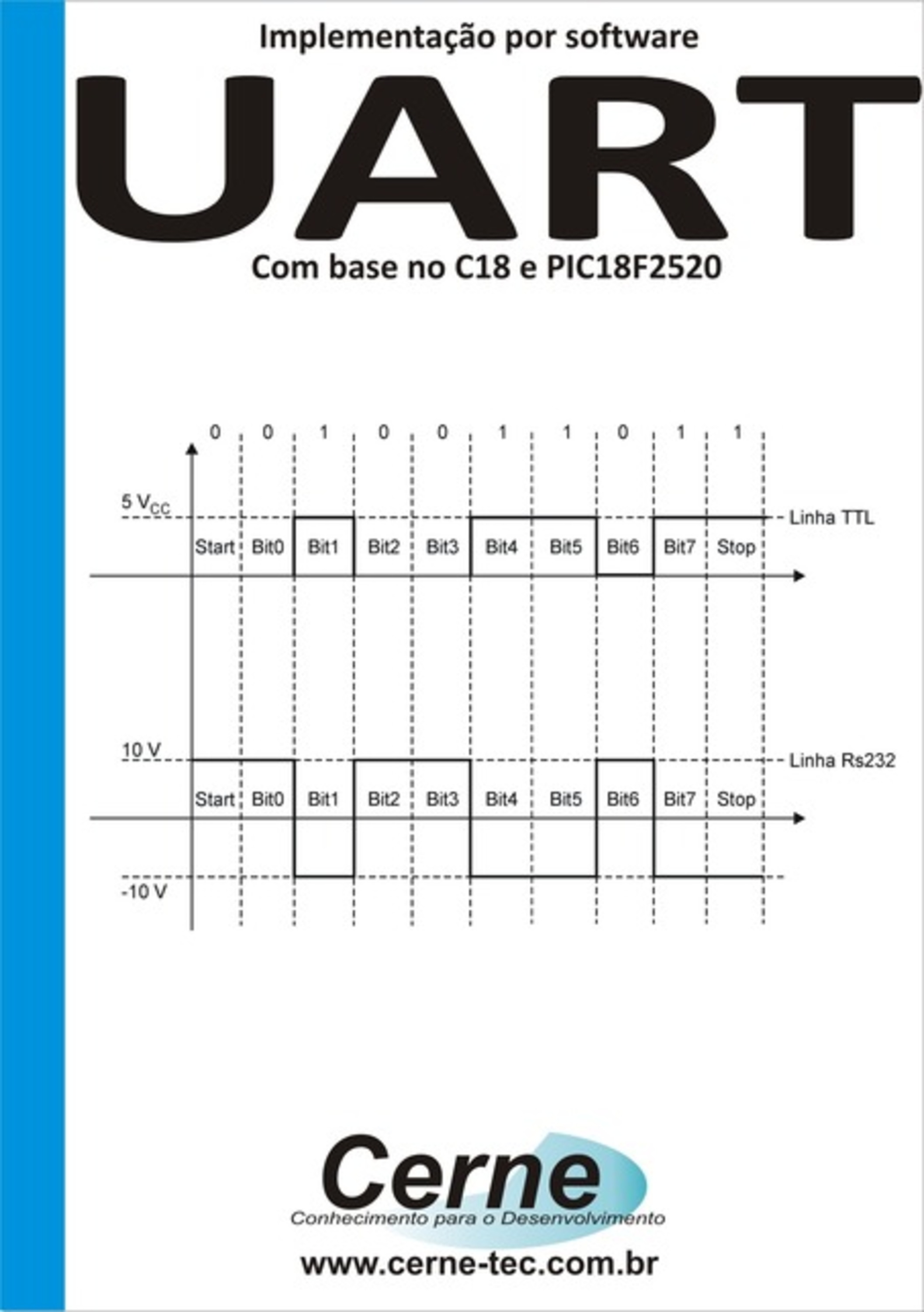 Implementação Por Software Uart