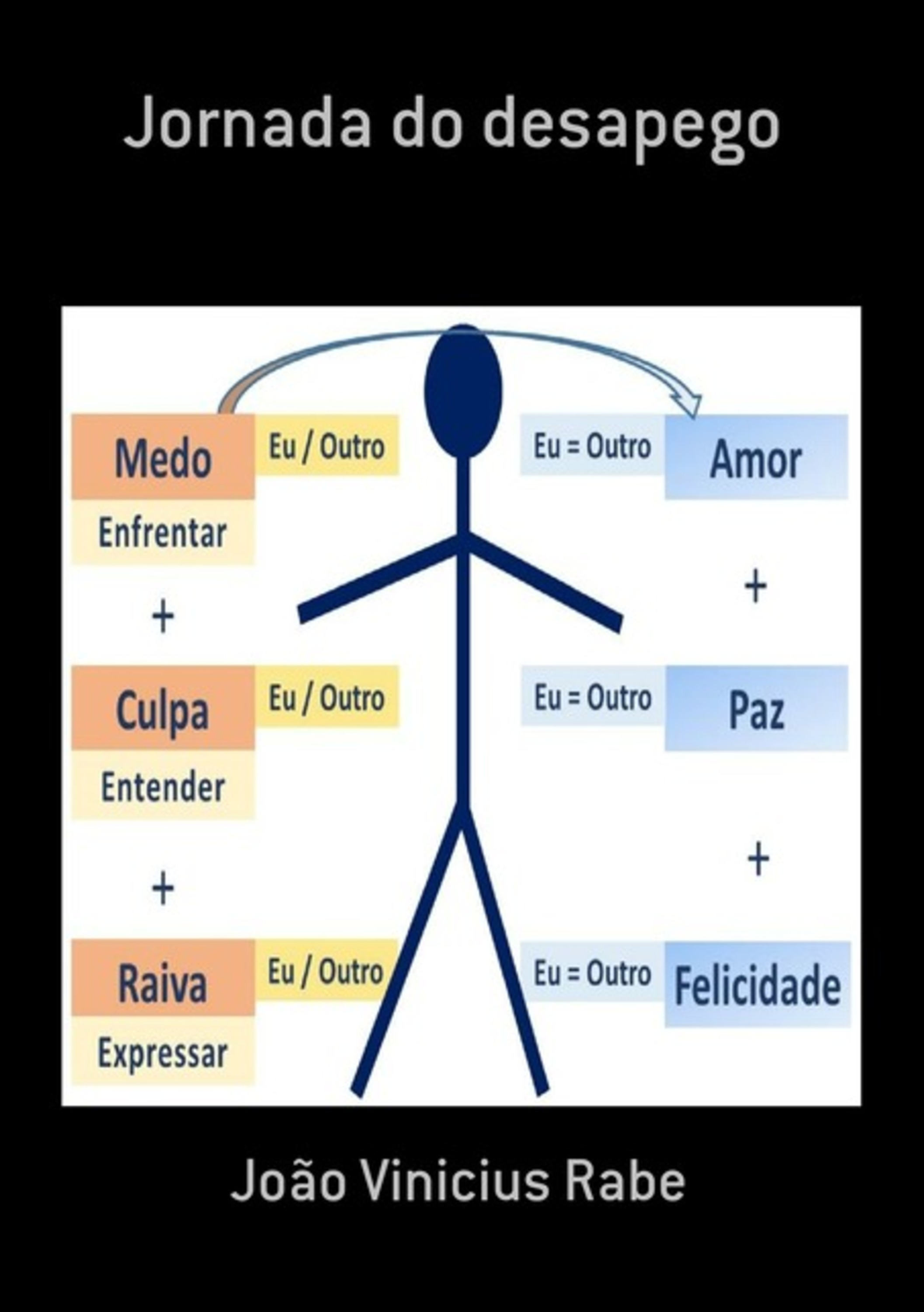 Jornada Do Desapego