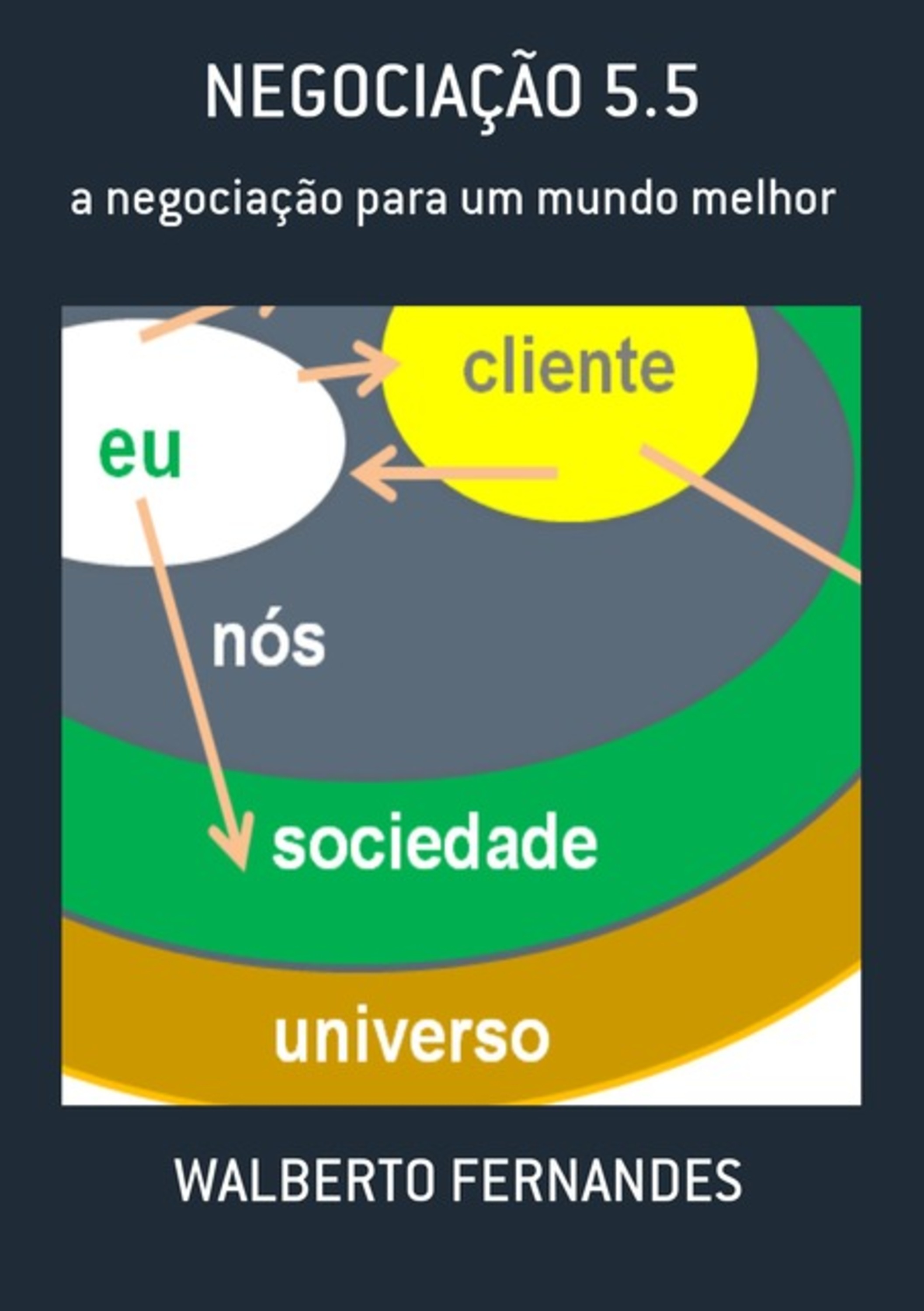 Negociação 5.5