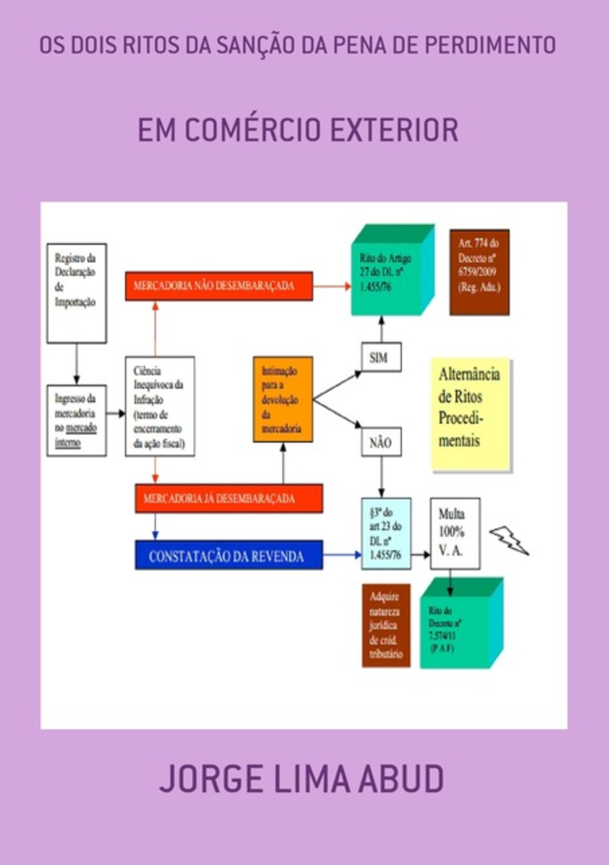 Os Dois Ritos Da Sanção Da Pena De Perdimento