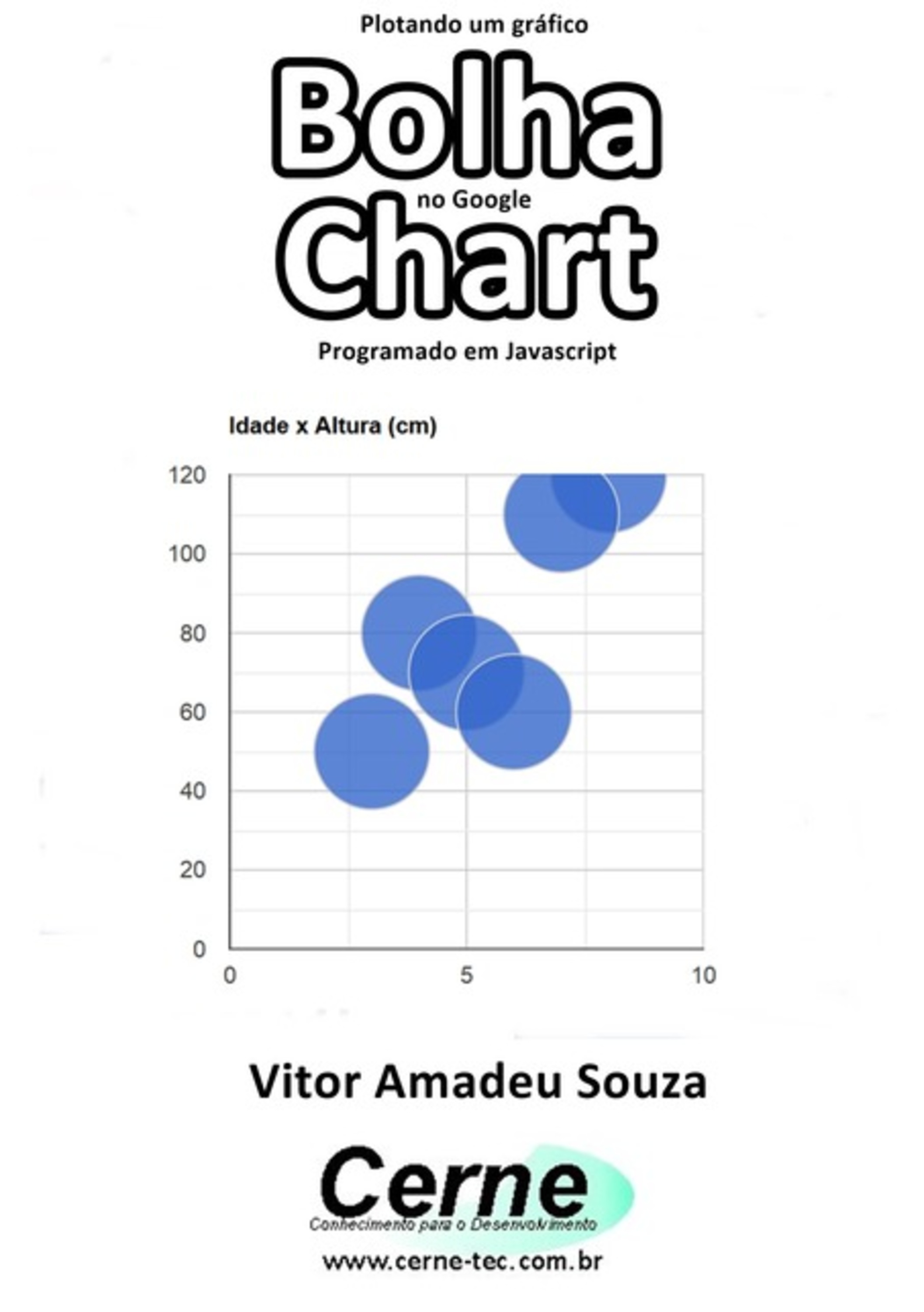 Plotando Um Gráfico Bolha No Google Chart Programado Em Javascript