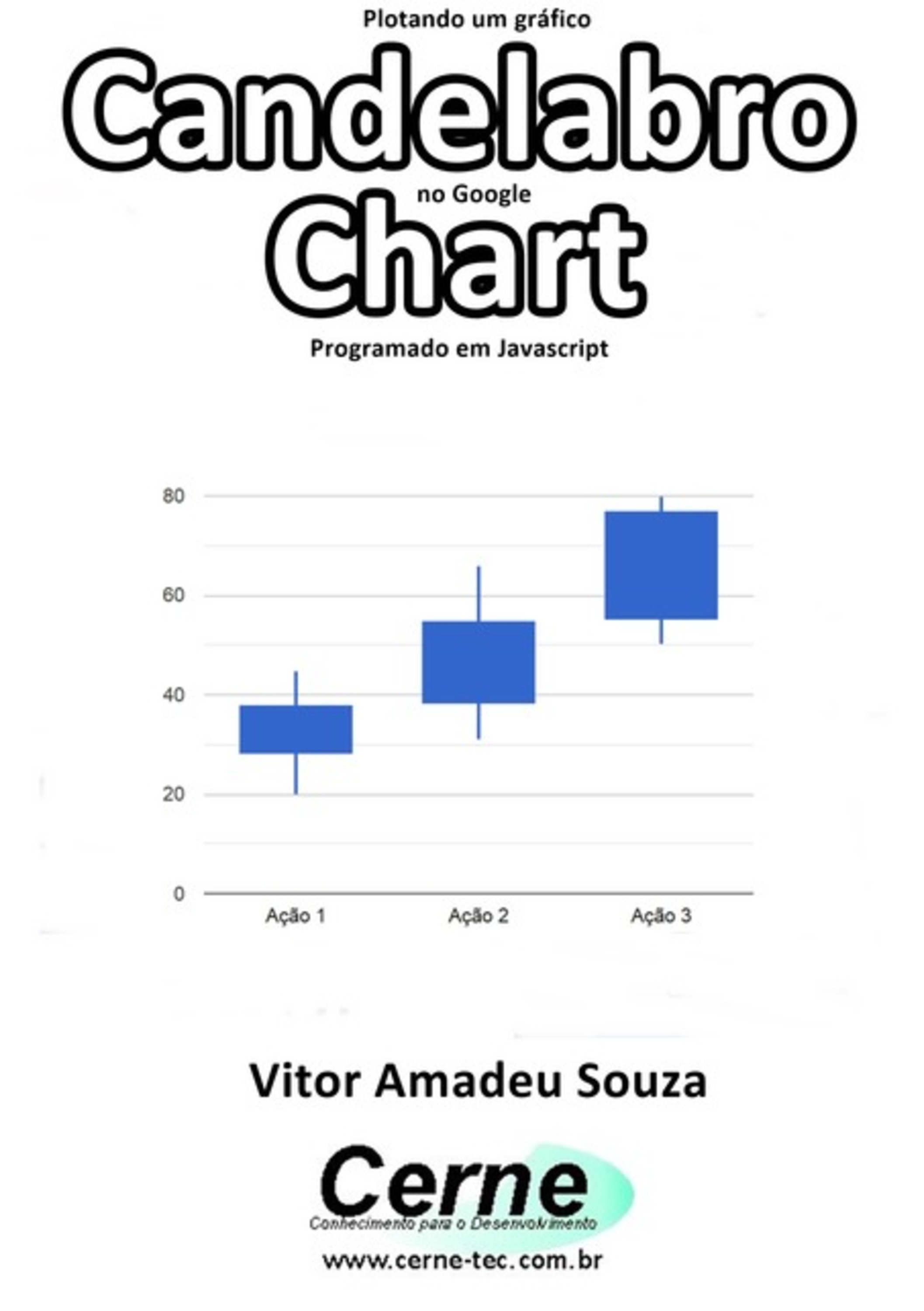 Plotando Um Gráfico Candelabro No Google Chart Programado Em Javascript