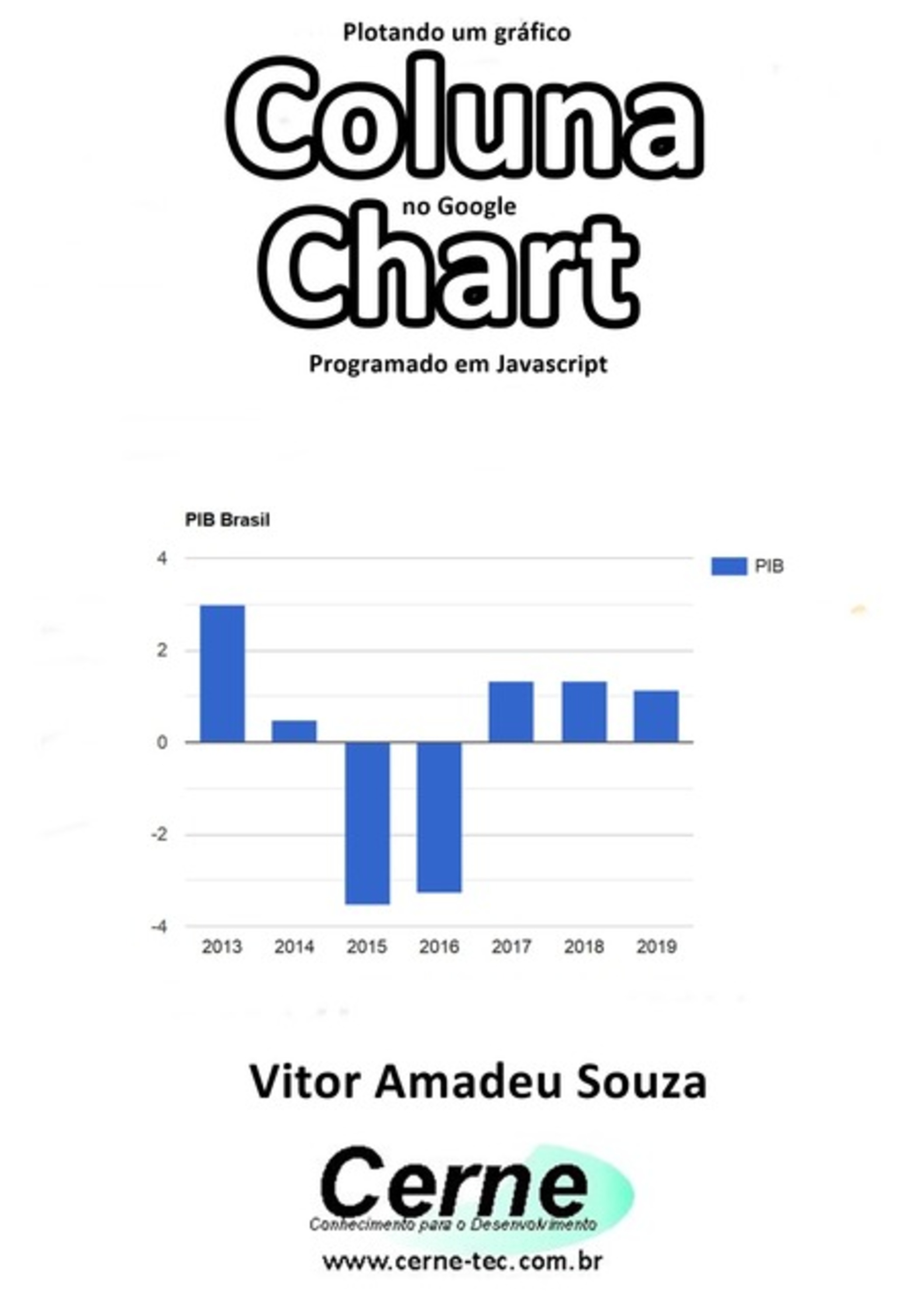 Plotando Um Gráfico Coluna No Google Chart Programado Em Javascript