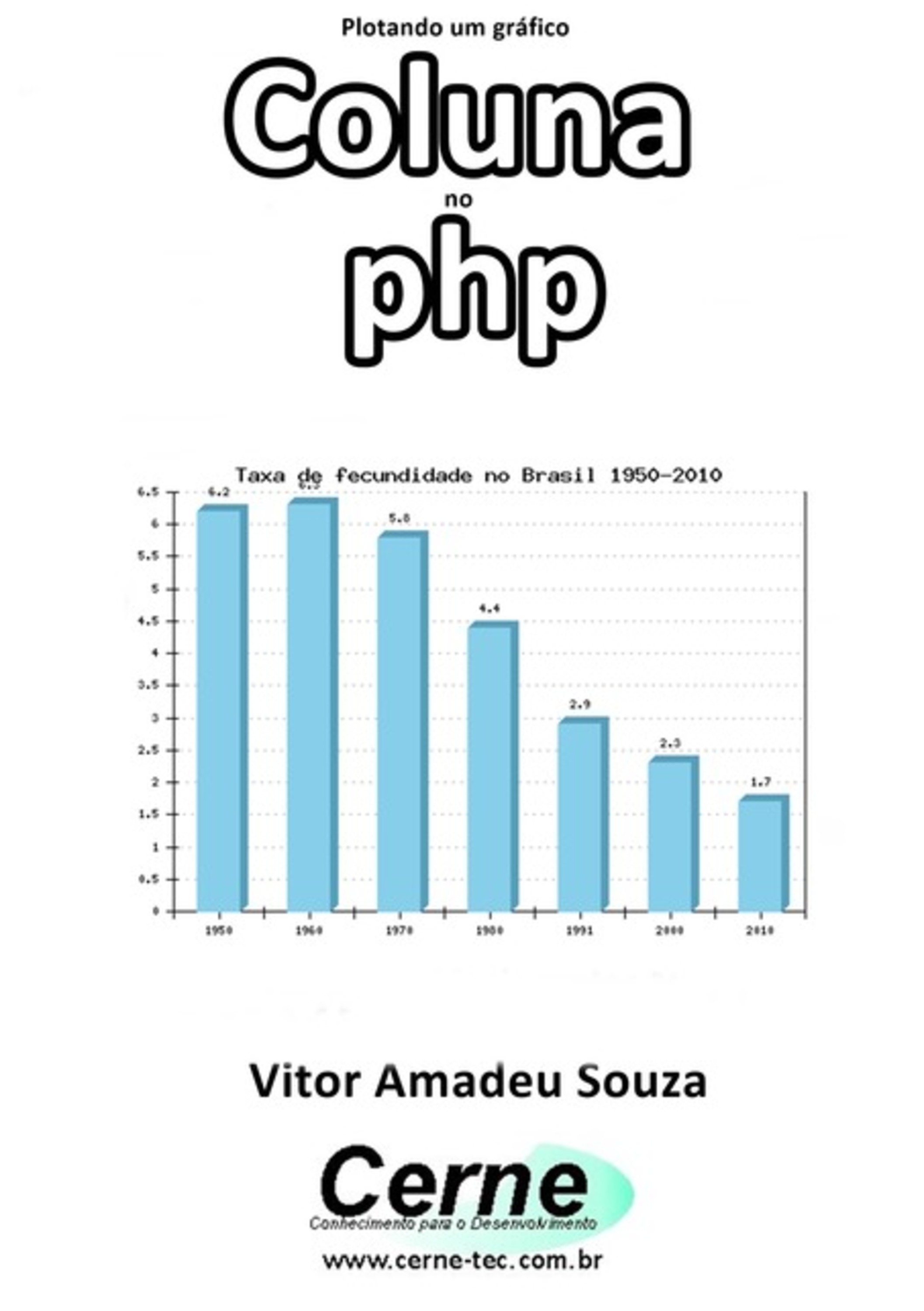 Plotando Um Gráfico Coluna No Php