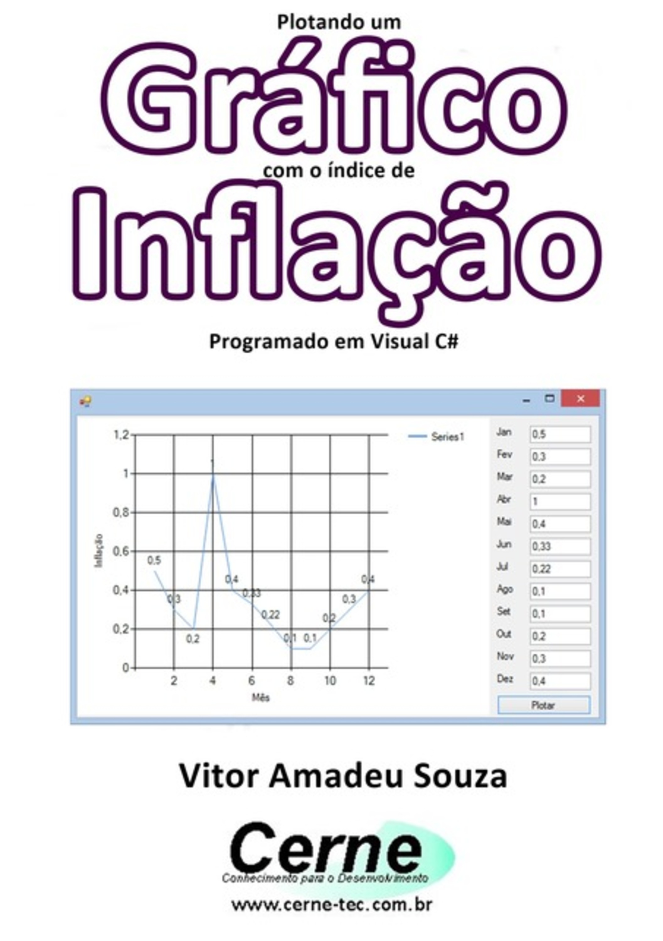 Plotando Um Gráfico Com O Índice De Inflação Programado Em Visual C#