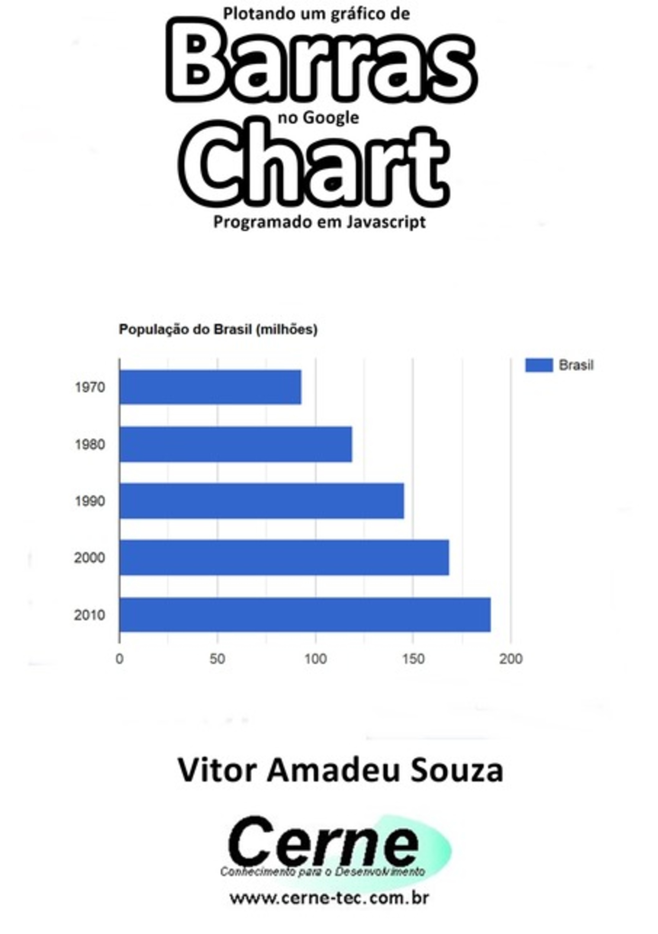 Plotando Um Gráfico De Barras No Google Chart Programado Em Javascript