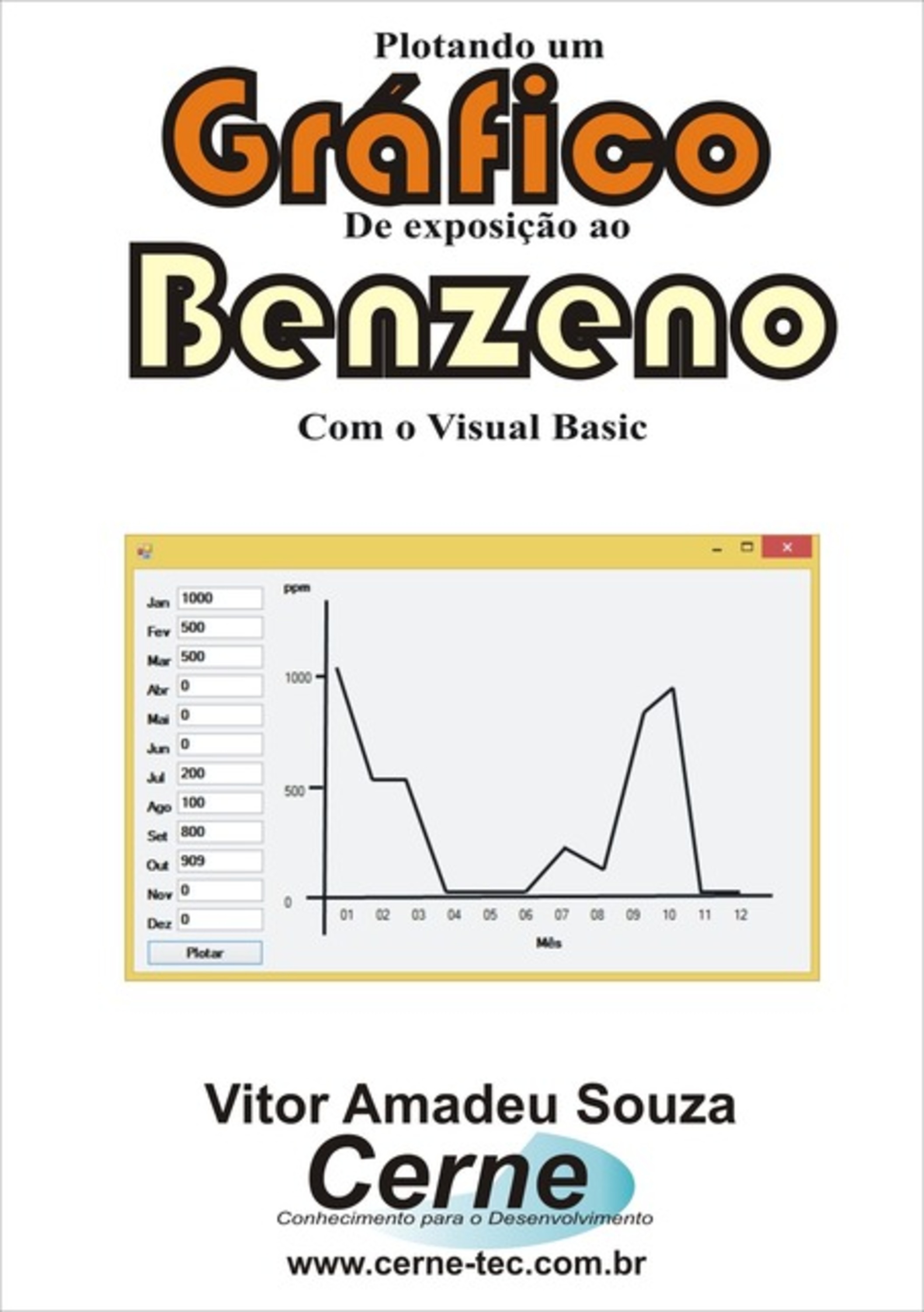 Plotando Um Gráfico De Exposição Ao Benzeno Com O Visual Basic