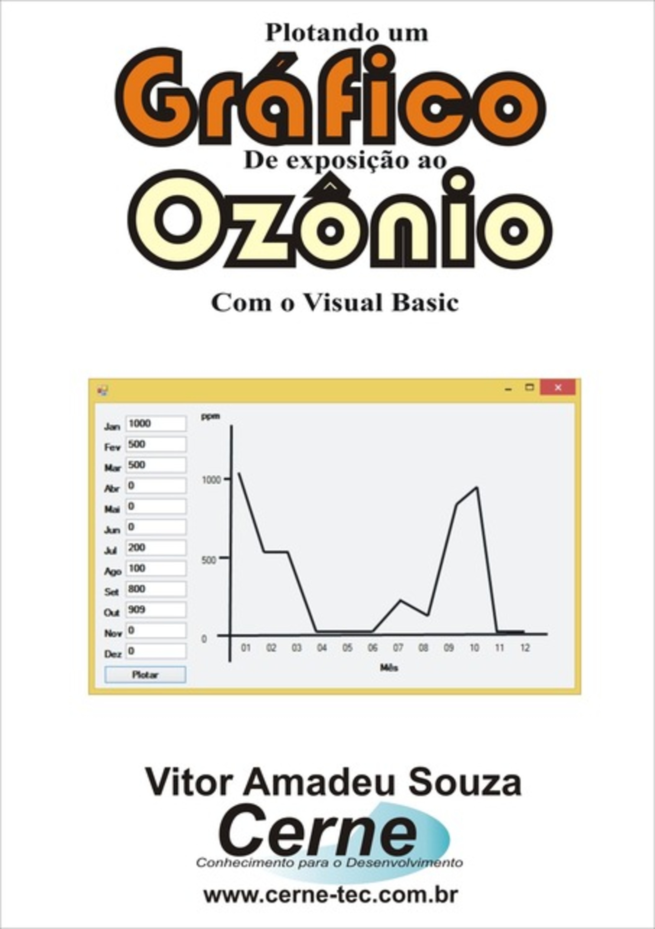 Plotando Um Gráfico De Exposição Ao Ozônio Com O Visual Basic