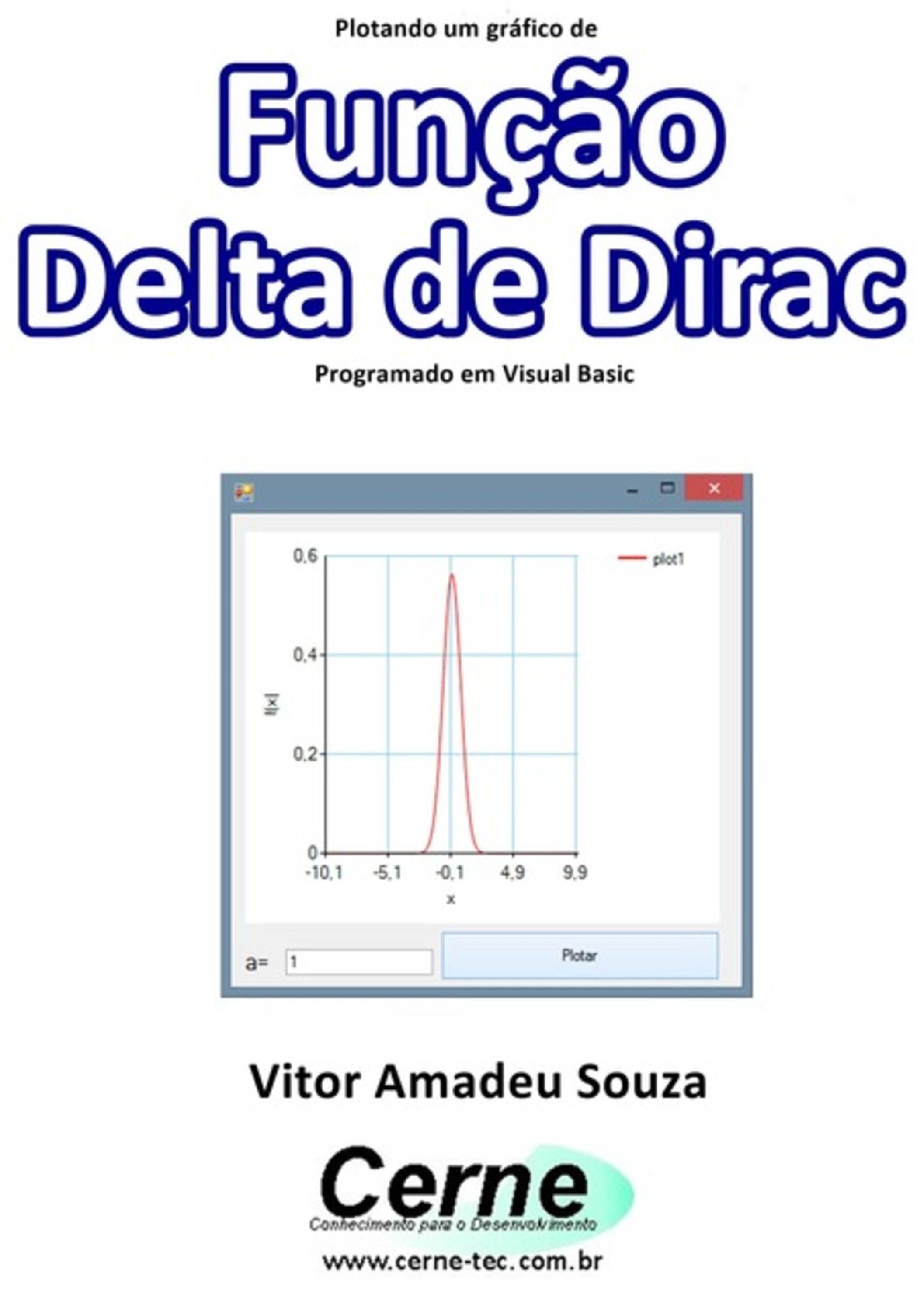 Plotando Um Gráfico De Função Delta De Dirac Programado Em Visual Basic