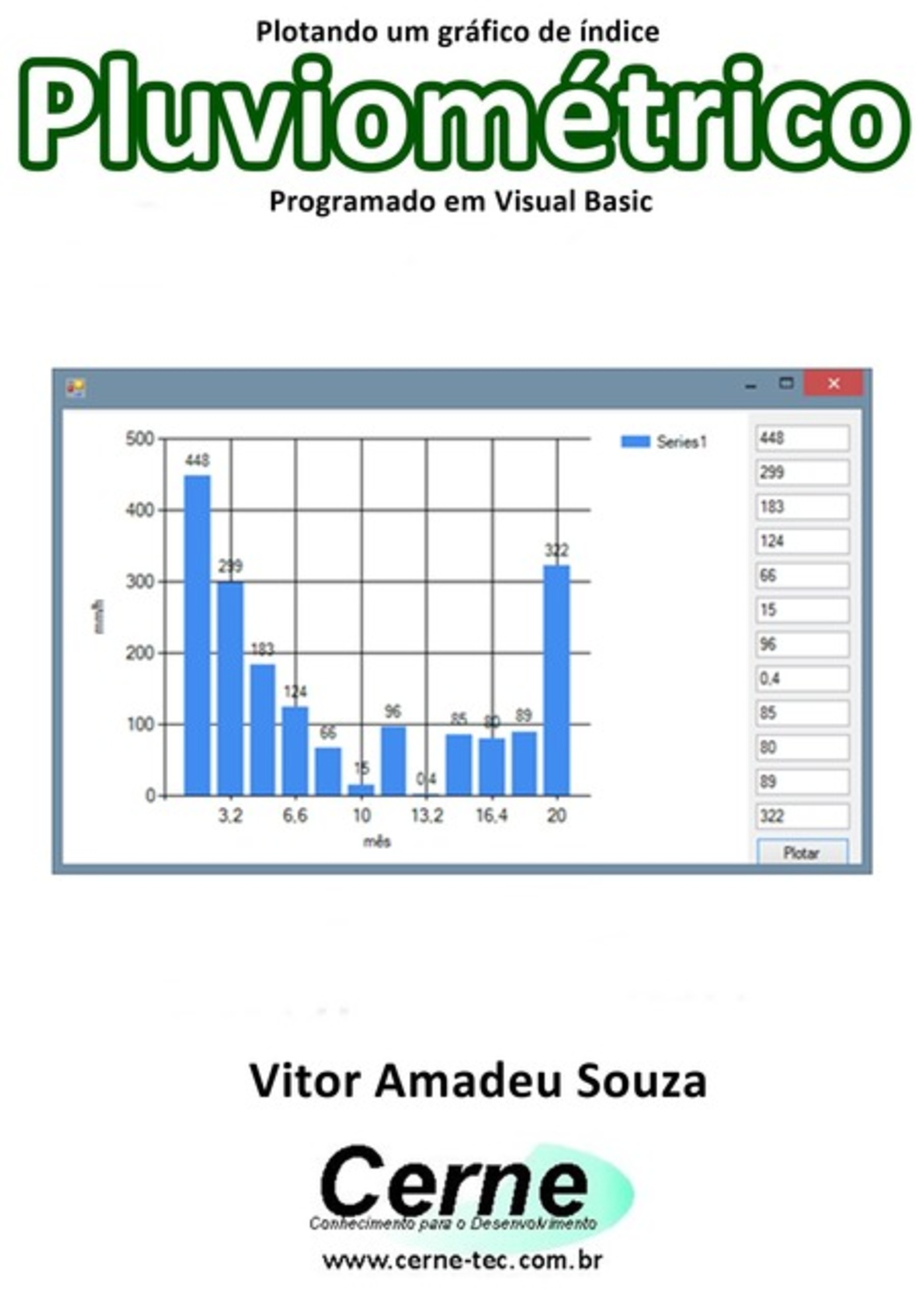 Plotando Um Gráfico De Índice Pluviométrico Programado Em Visual Basic