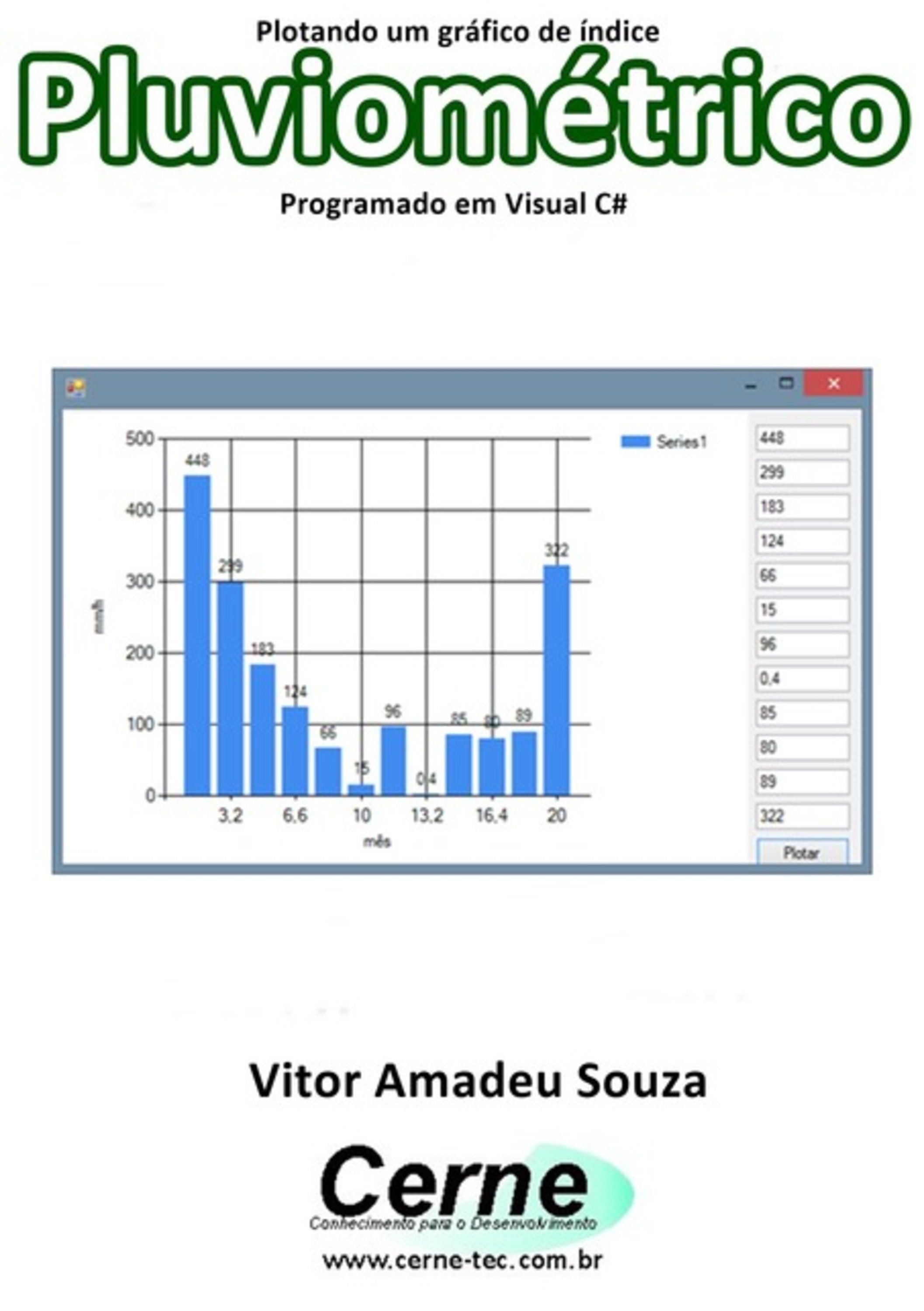 Plotando Um Gráfico De Índice Pluviométrico Programado Em Visual C#