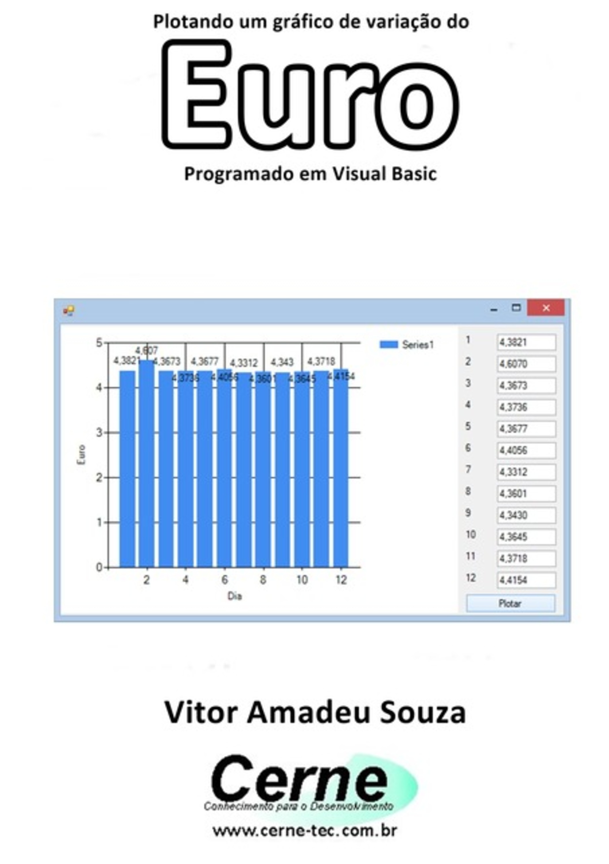 Plotando Um Gráfico De Variação Do Euro Programado Em Visual Basic