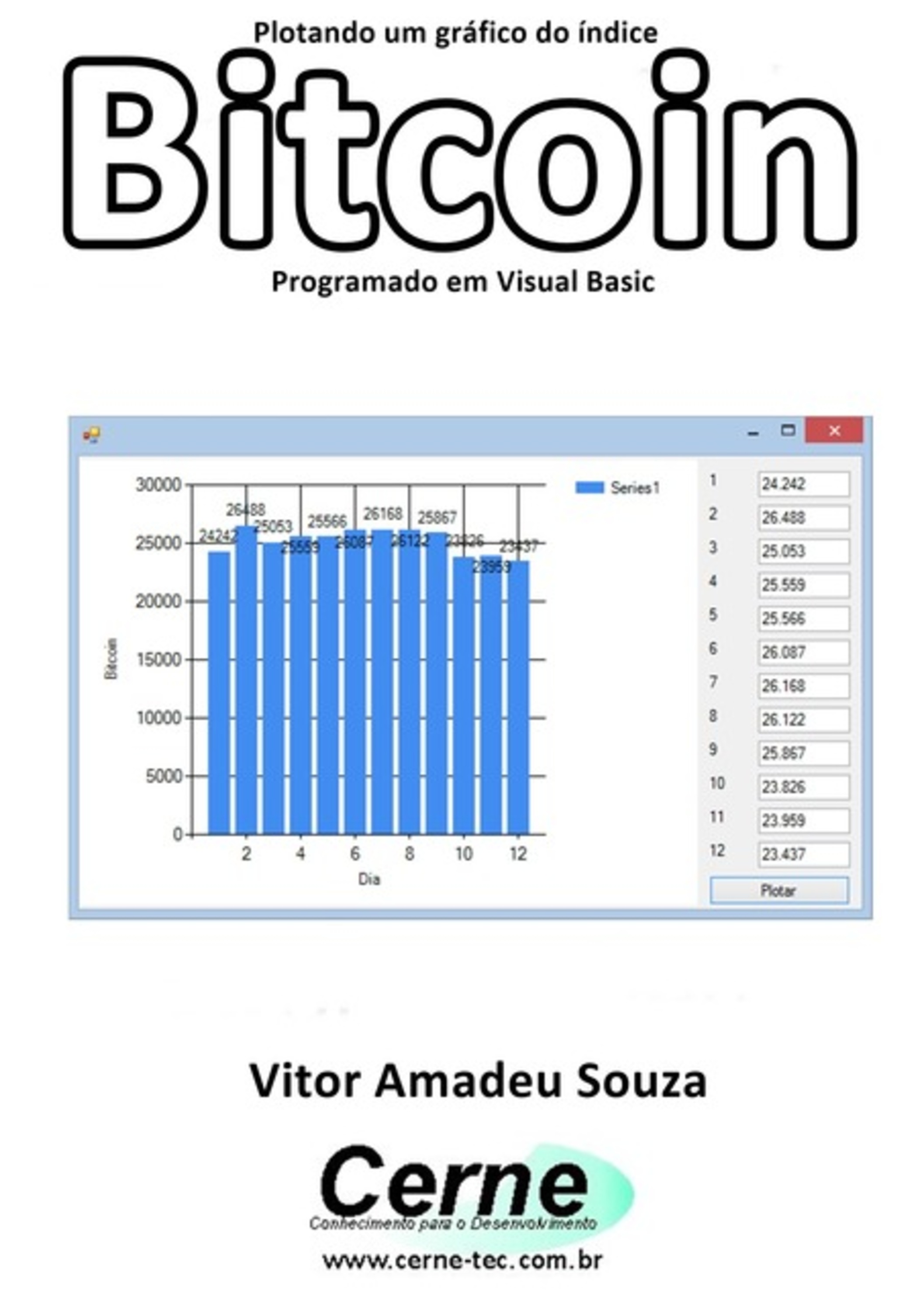 Plotando Um Gráfico Do Índice Bitcoin Programado Em Visual Basic