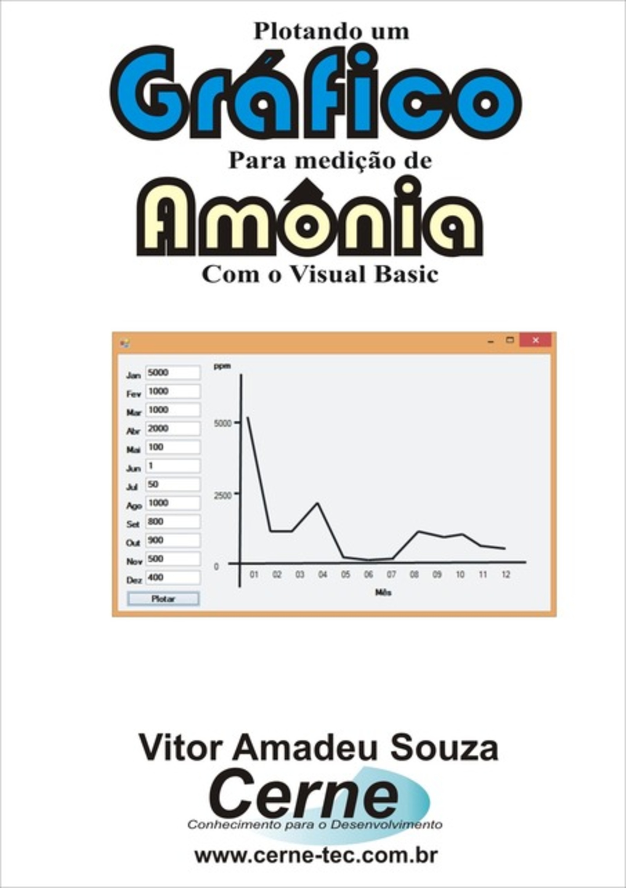 Plotando Um Gráfico Para Medição De Amônia Com O Visual Basic