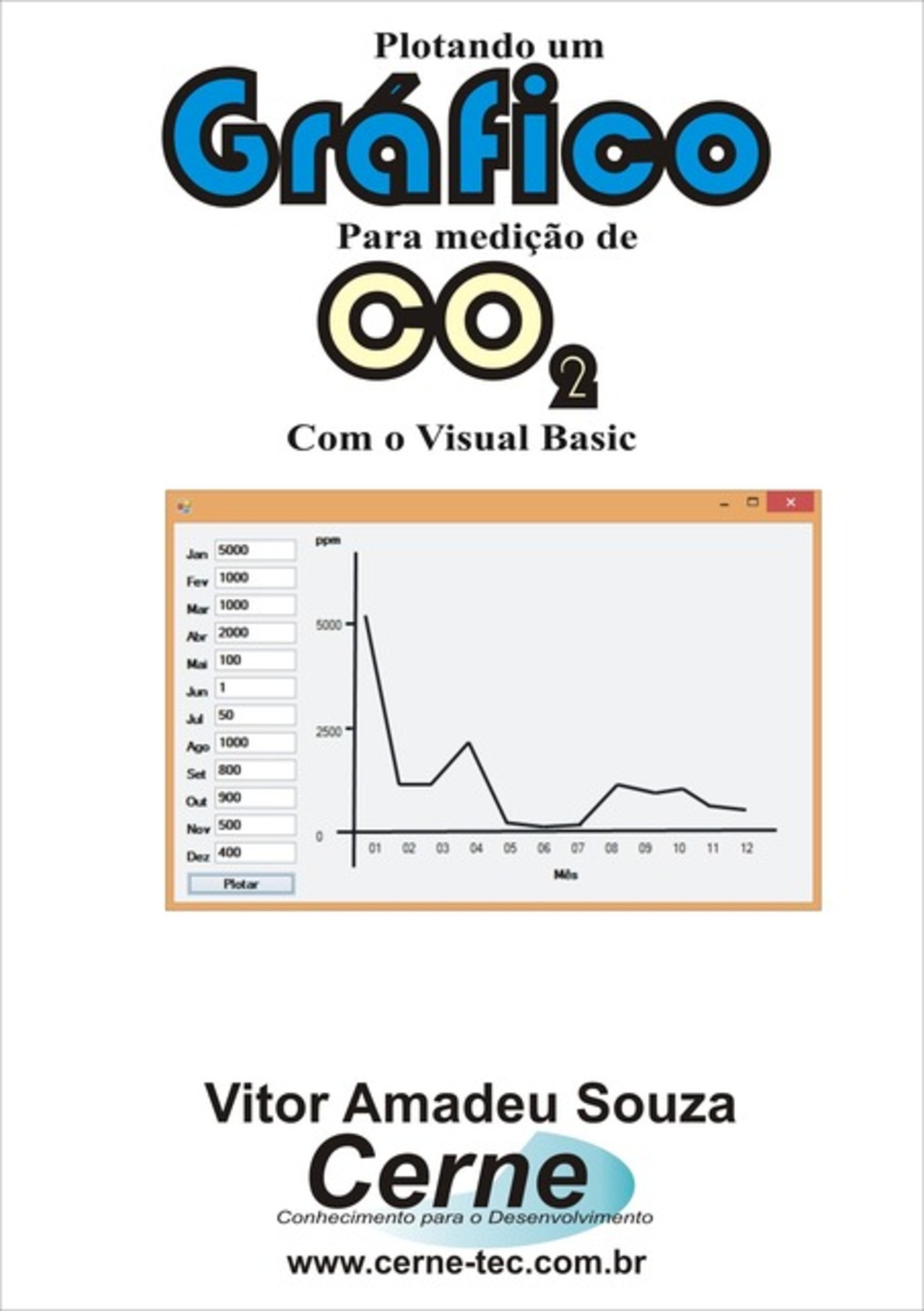 Plotando Um Gráfico Para Medição De Co2 Com O Visual Basic