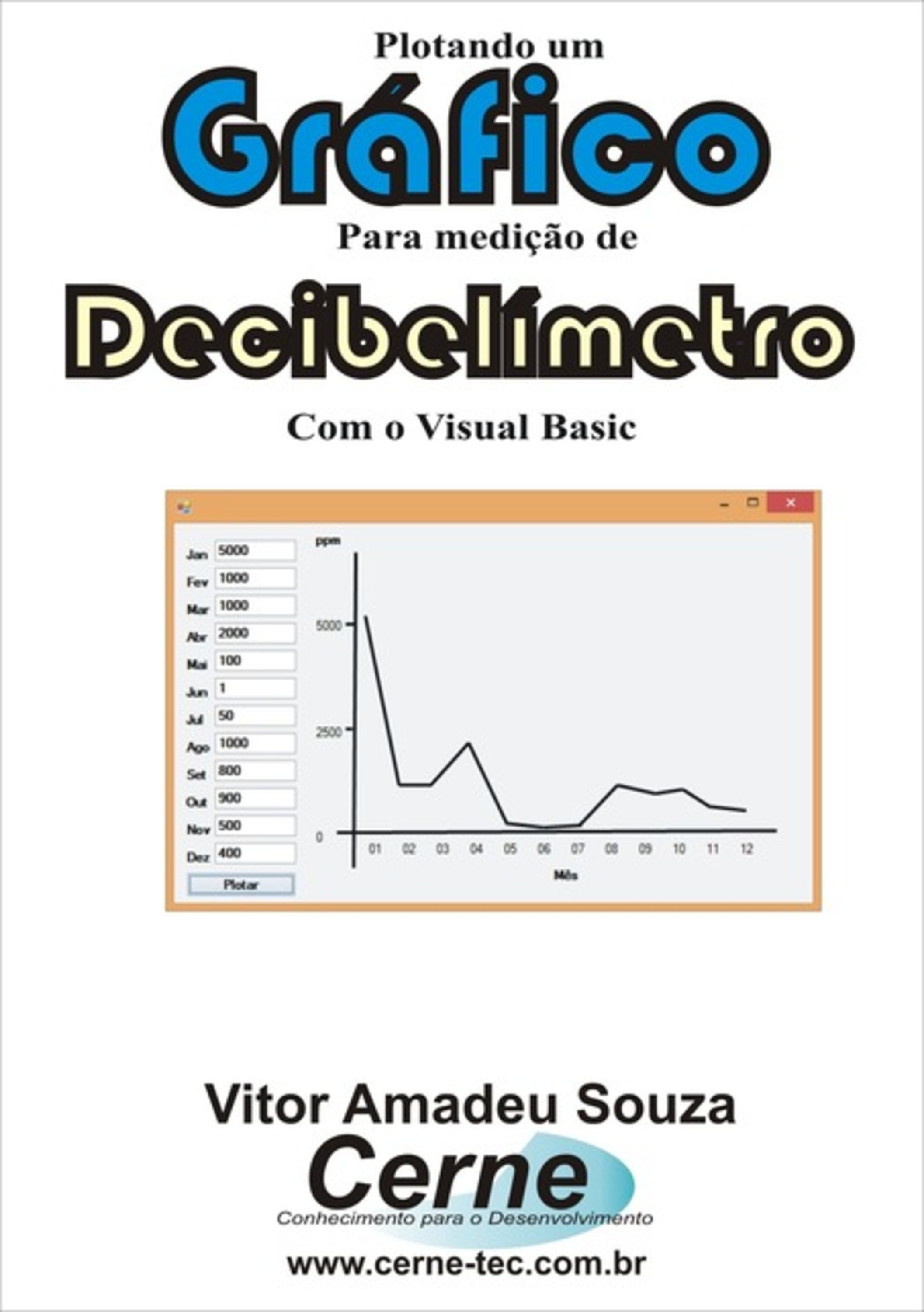 Plotando Um Gráfico Para Medição De Decibelímetro Com O Visual Basic