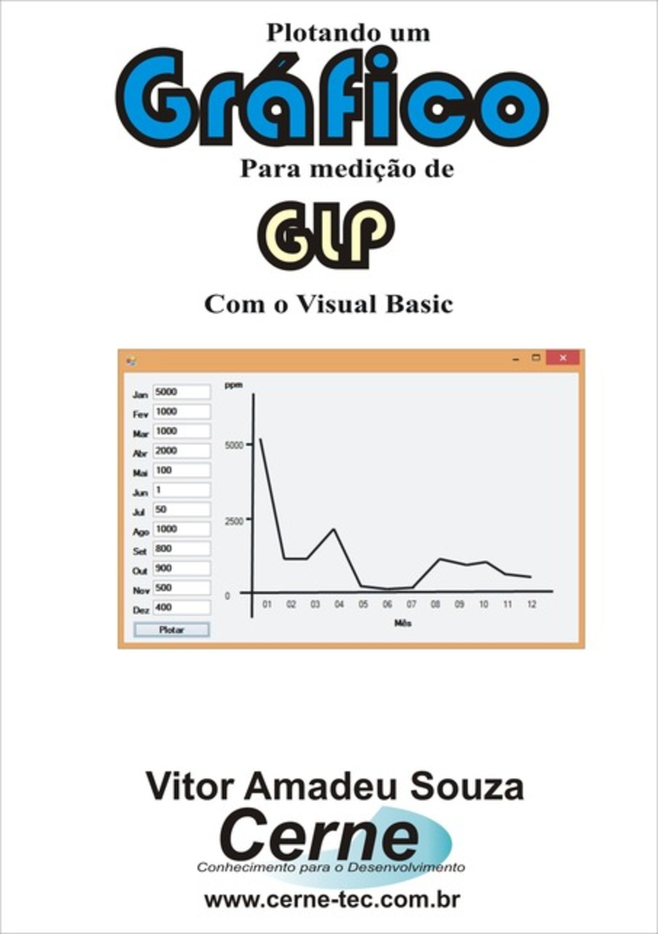 Plotando Um Gráfico Para Medição De Glp Com O Visual Basic