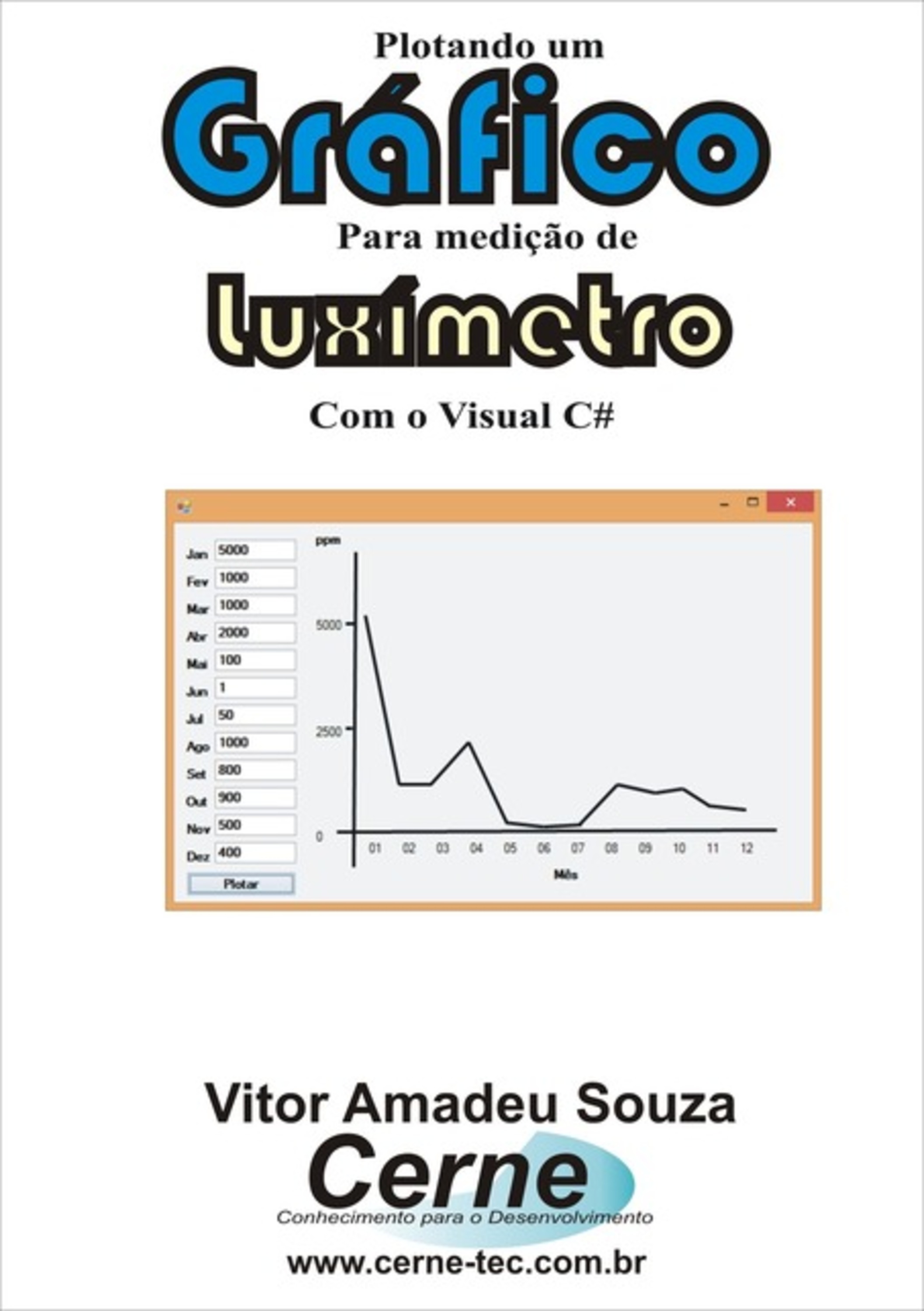 Plotando Um Gráfico Para Medição De Luxímetro Com O Visual C#