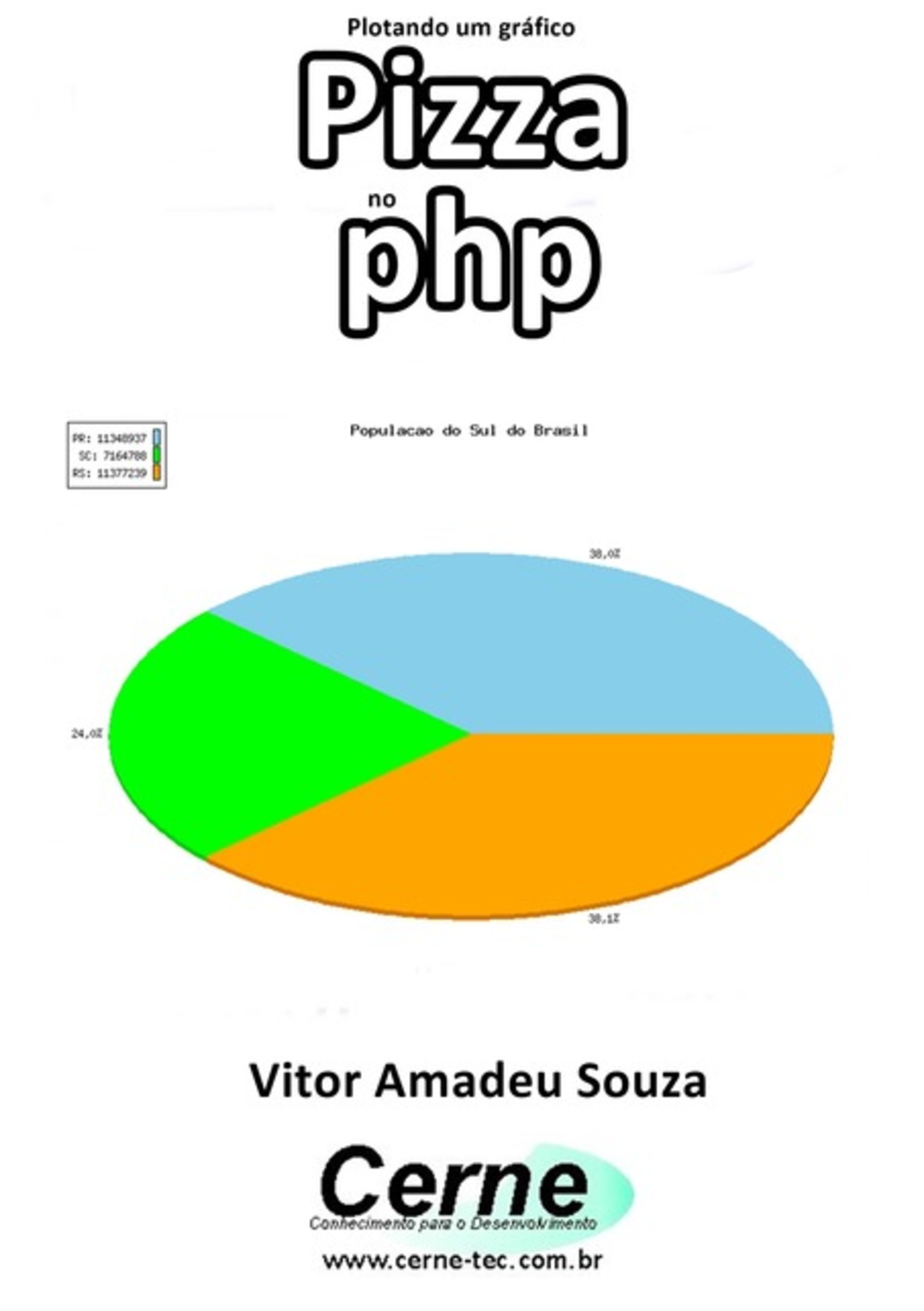 Plotando Um Gráfico Pizza No Php