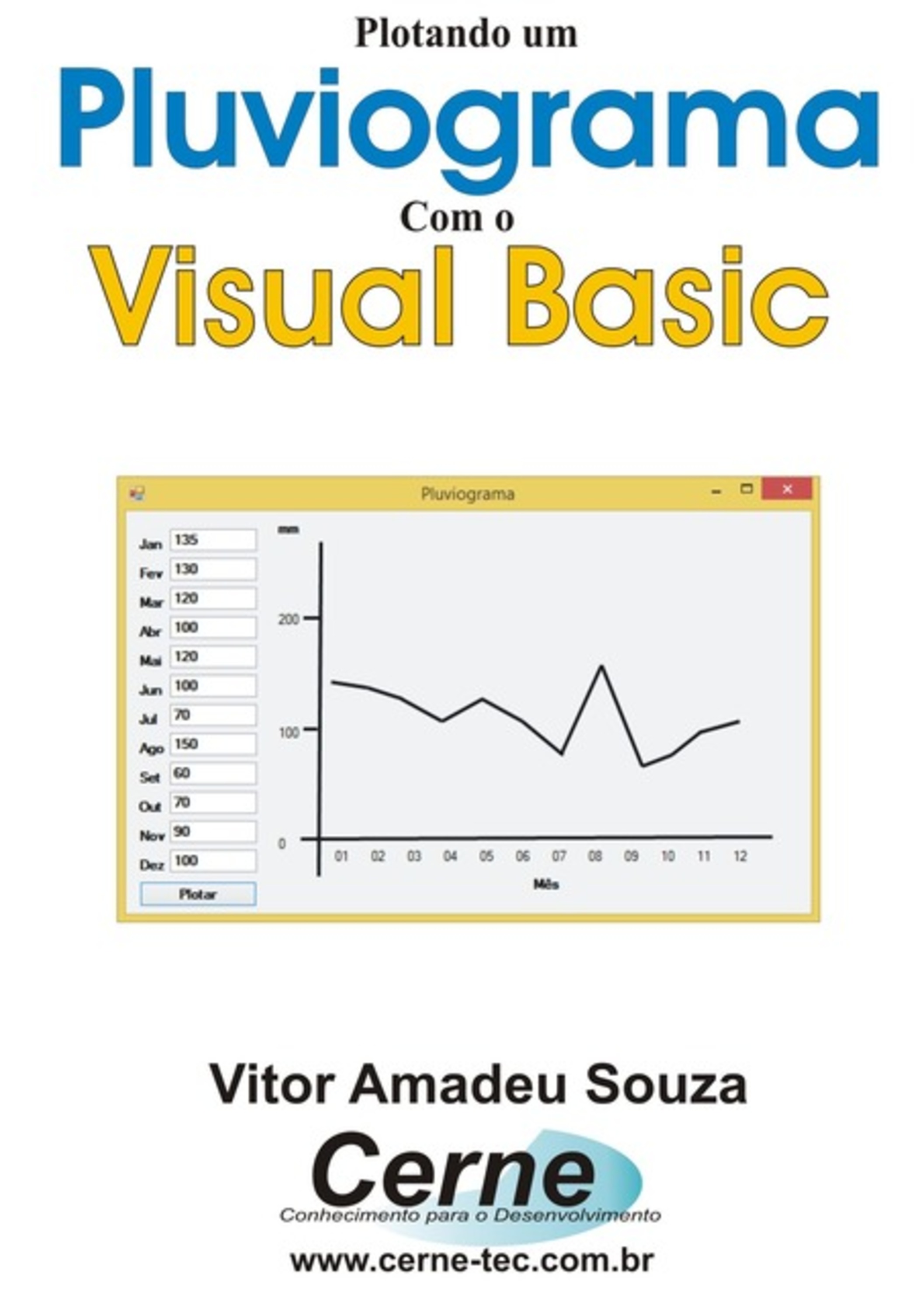 Plotando Um Pluviograma Com O Visual Basic