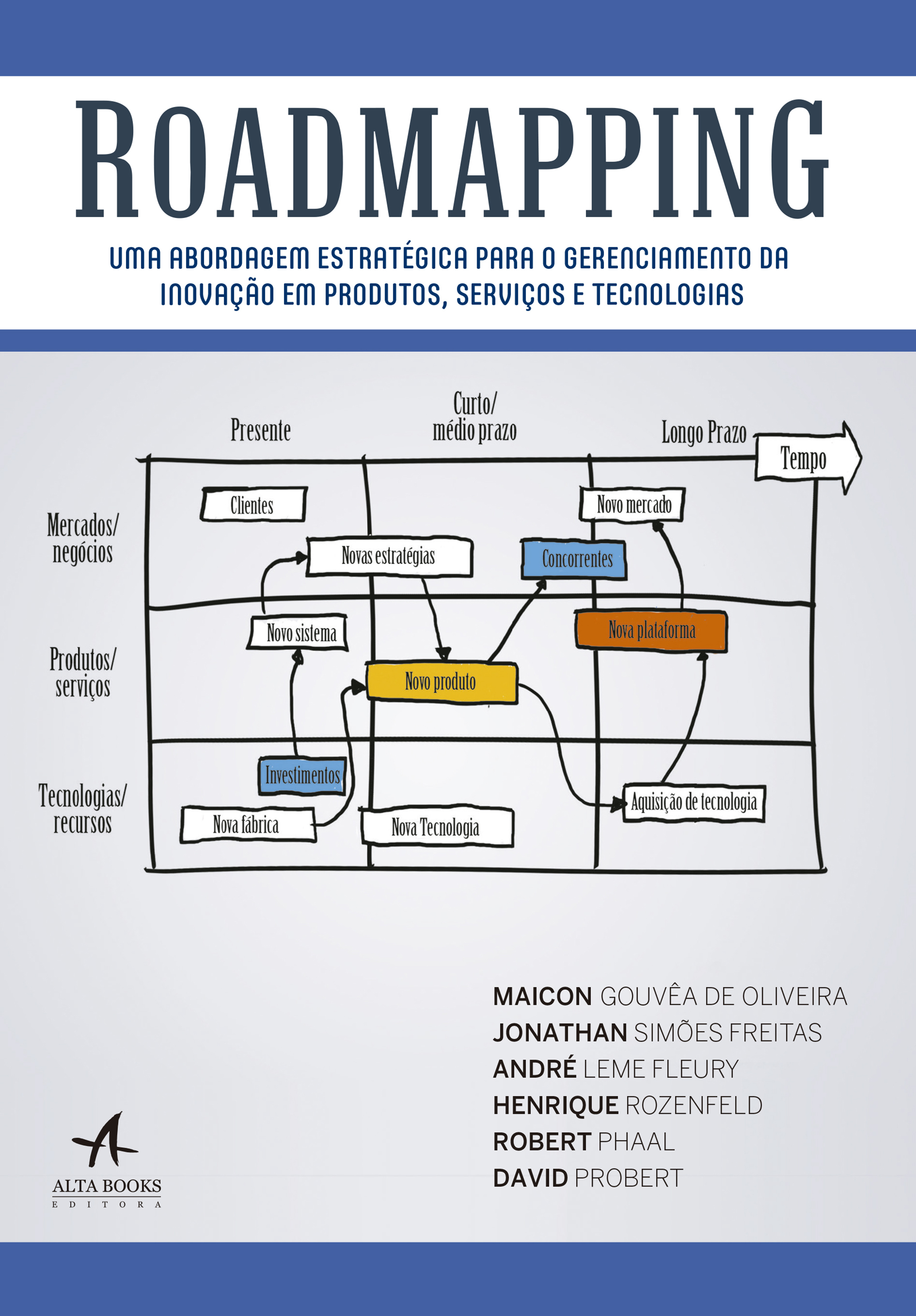 Roadmapping